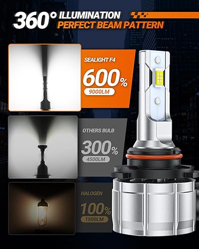 Miniatura 6 de SEALIGHT Bombillas LED antiniebla H10 9145 o DRL, 600% de brillo 9040 9045 9140 luces antiniebla LED para automóvil, chips CSP de doble fila blanca