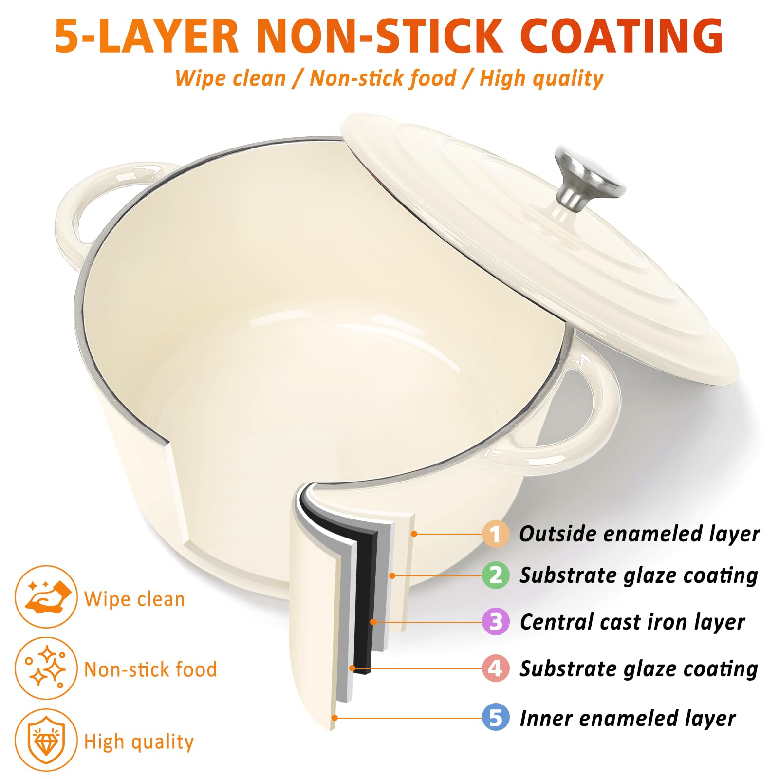 Hisencn Enameled Cast Iron Cookware 1 pieceof Dutch Ovens, Sauce Pan, Skillet Dutch Oven Set, Ceramic Nonstick Coated, Heavy Duty, Gas/Induction Compatible, PFA Free, Cream White