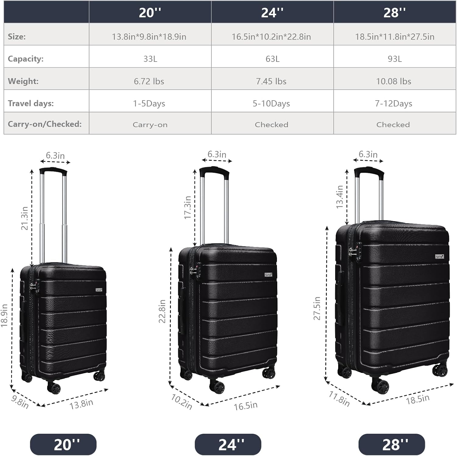 KEYTANG Explorer Lightweight Hardshell 20% Expandable 3-Piece Luggage Set with TSA Lock, Double Spinner Wheels, and Carry-On Suitcase, Black