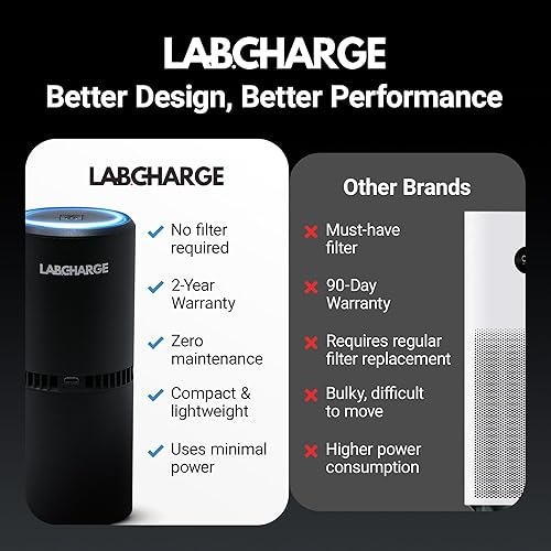 Miniatura 7 de LabCharge - Purificador de aire compacto – Cubre 250 pies cuadrados – Ideal para dormitorio o dormitorio – Filtro HEPA silencioso que captura