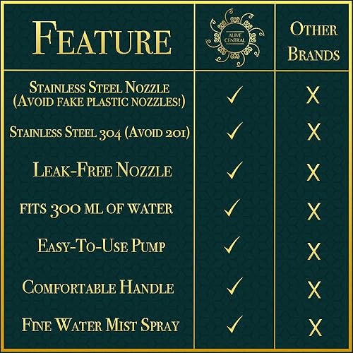 Miniatura 3 de Alive Central Plant Mister - Botella de spray (plata, oro, negro, oro rosa)