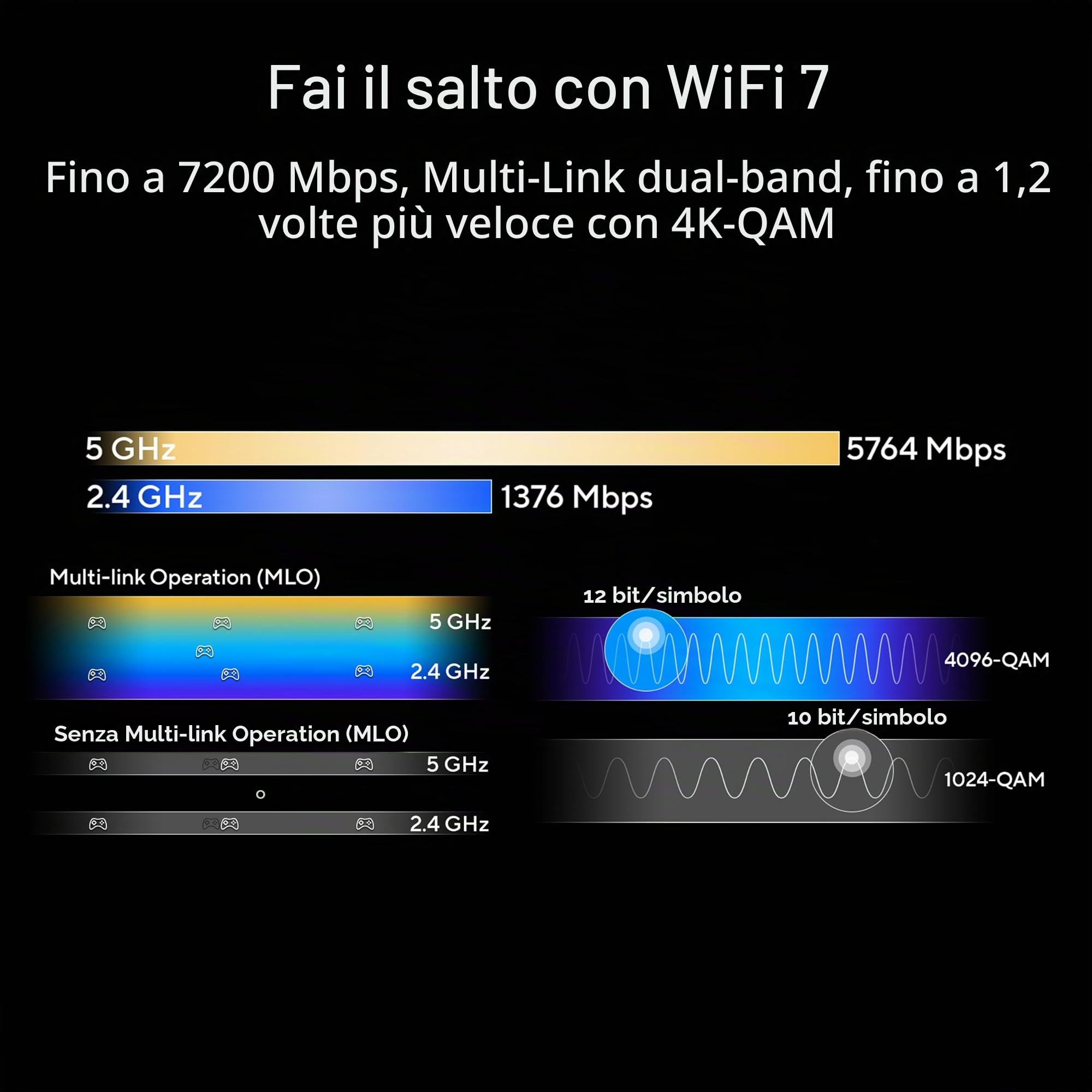 ASUS RT-BE88U Router Dual-band WiFi 7 AiMesh Estendibile, Per Modem Operatore e ONT, 4K-QAM, MLO, Doppia porta 10G, SFP+, 4 porte 2,5G, WAN/LAN 34G, Sicurezza di rete e VPN, Nero