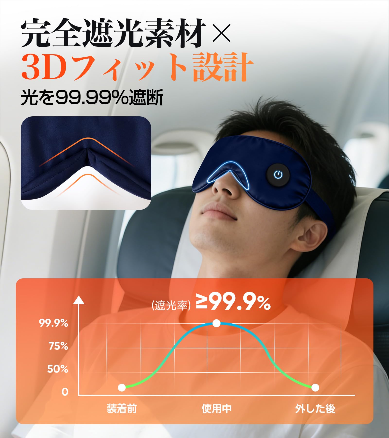 Amazon.co.jp: ホットアイマスク 充電式【3段階温度調節 瞬時温熱 軽量