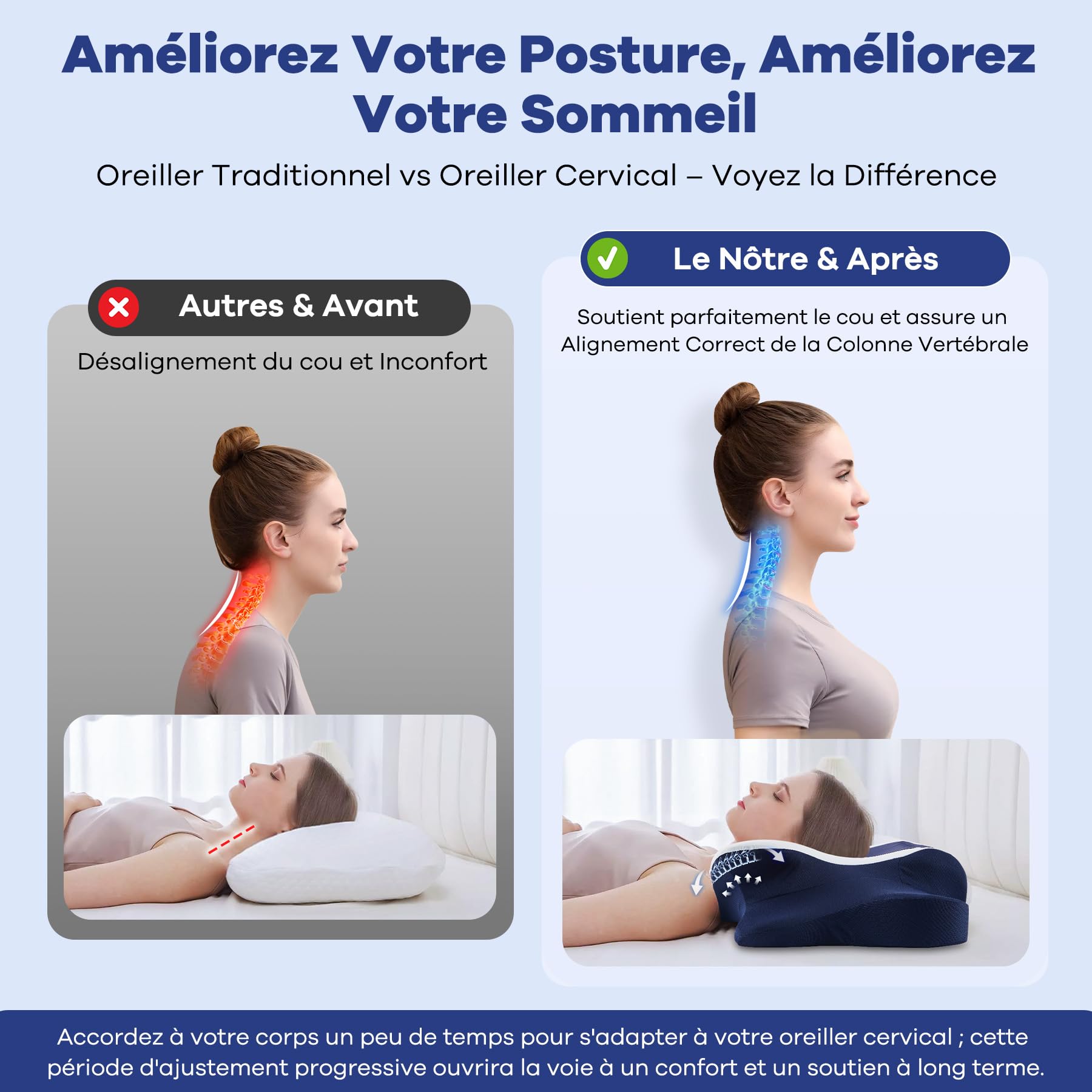 DONAMA Oreiller Ergonomique Cervical à Mémoire de Forme Haute Densité, Mousse à Rebond Lent pour Soutien du Cou et de la Nuque, Conception 2 en 1 pour Dormeurs sur Le Côté, Le Dos et Le Ventre
