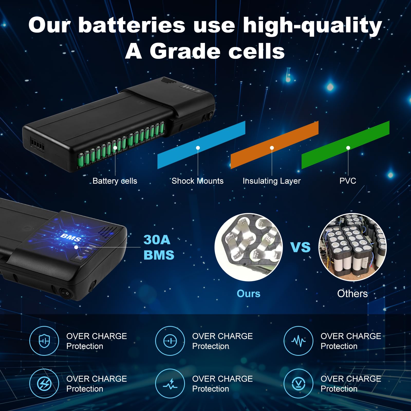 Batteria 36V 13Ah per E-Bike da Portabagagli con Caricatore, per Bici Elettriche MIFA, Rehberg, Zündapp, Per Motori da 50W a 250W
