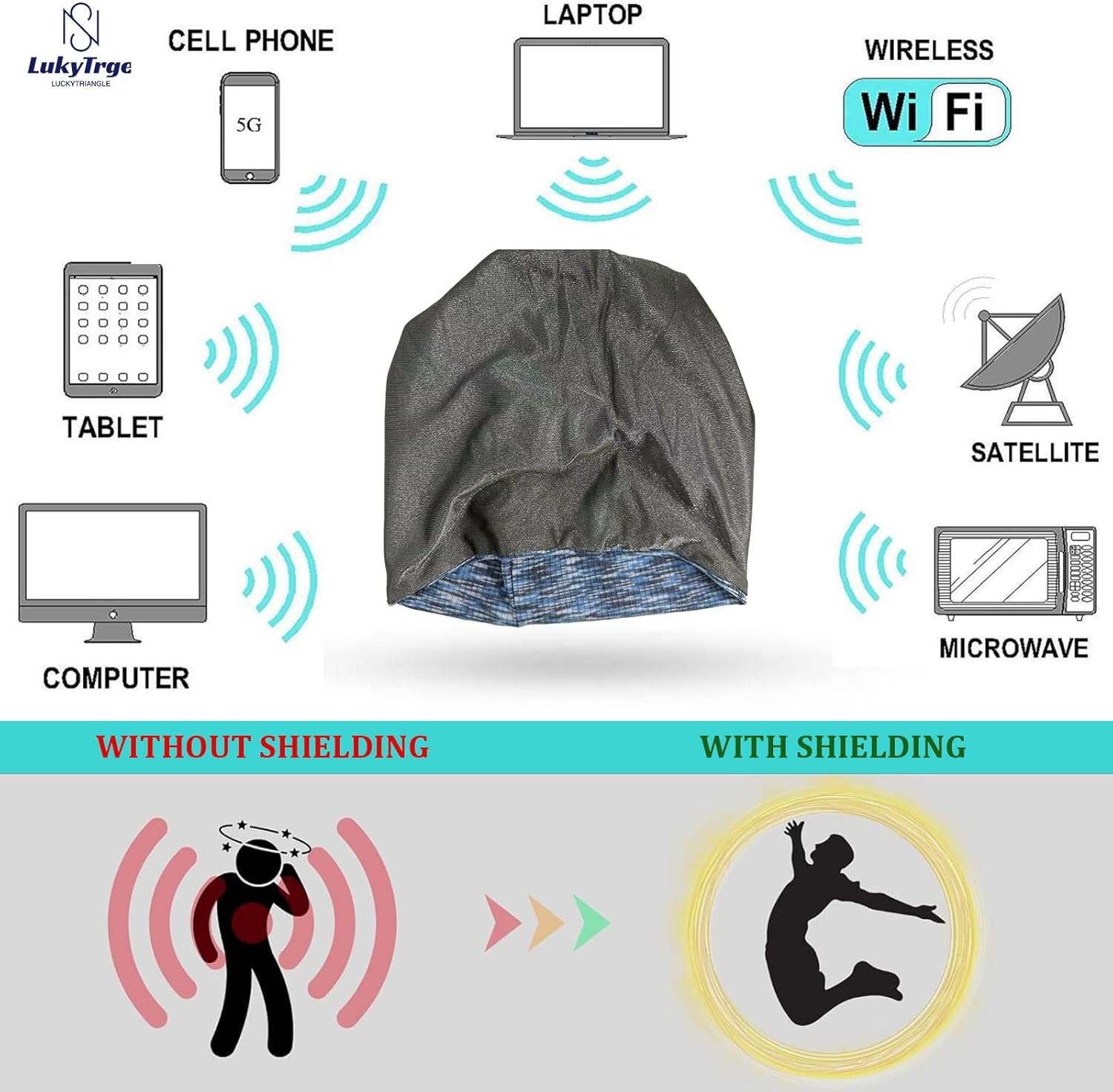 EMF Protection Beanies Cap,Faraday Hat Blocks 99.9% EMFs, 5G, WiFi,Microwave Radiation Blocking Cap - Image 5
