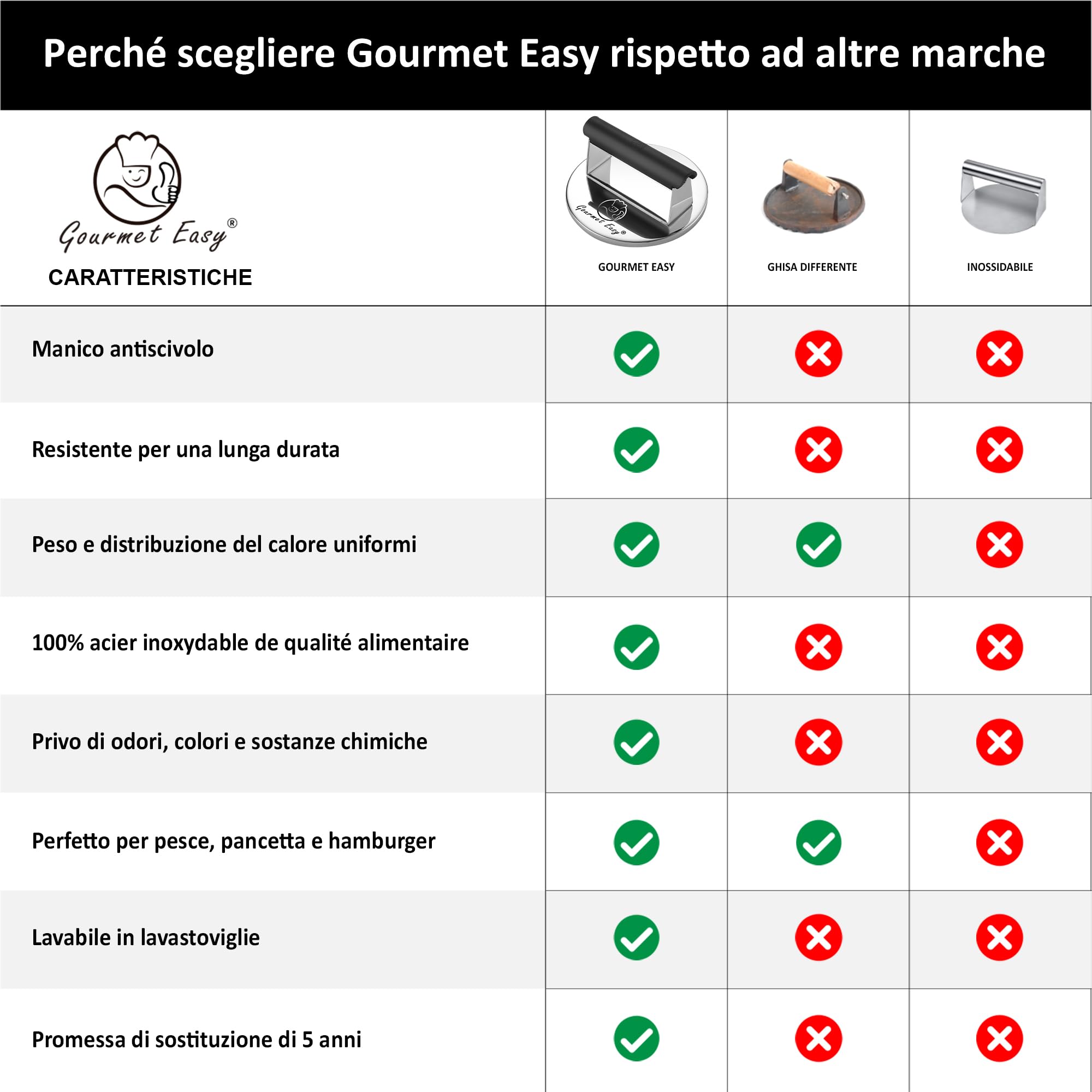 Gourmet Easy Pressa Hamburger In Acciaio Inox - Per Burger Perfetti In 3 Secondi! - Foto 6