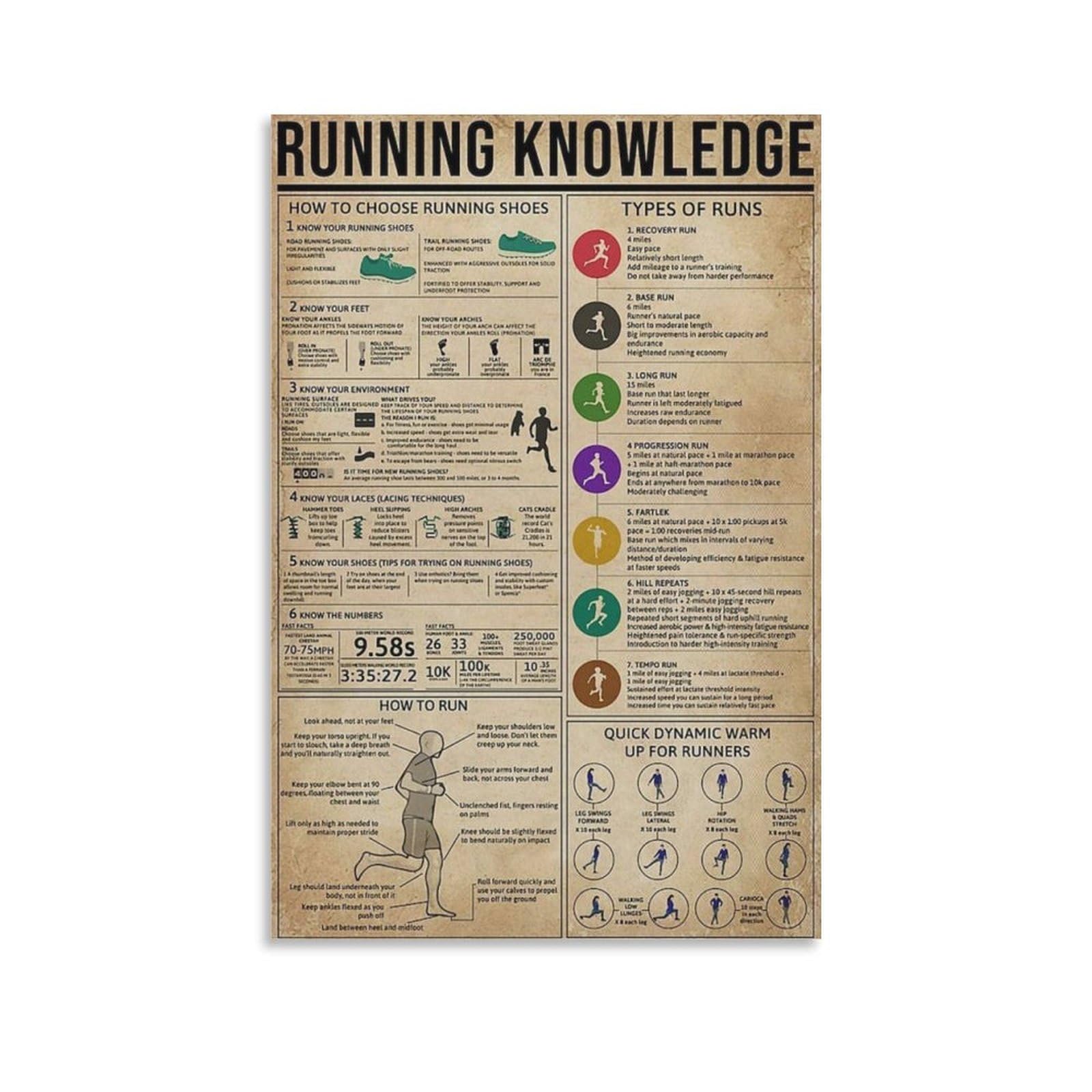 GQVCJSW Running Knowledge Poster Canvas Poster Bedroom Decor Landscape Office Room Decor Gift 20x30inch(50x75cm)