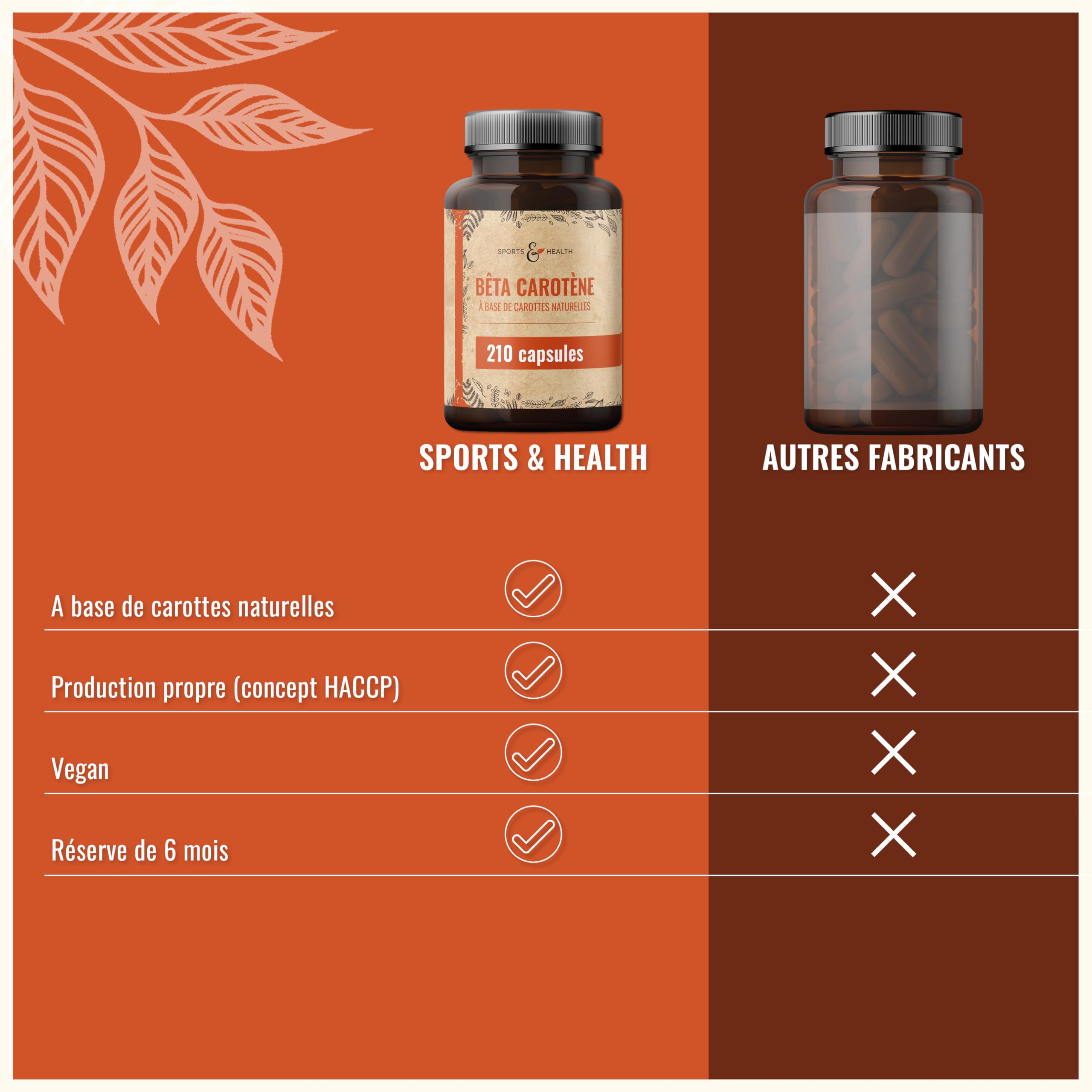 Capsules de Bêta-Carotène Issues de Carottes Naturelles – 210 Gélules Bronzantes – 7 mg de Bêta-Carotène par Gélule – Pack Économique – Bronzage Intensif de l’Intérieur