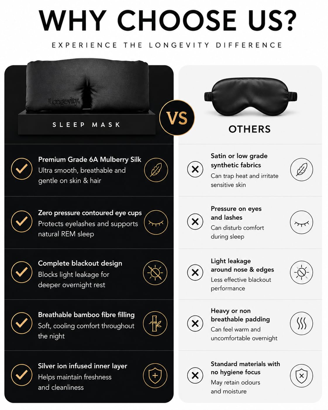 Longevity Antifaz de seda de morera 100 % para dormir, antifaz de seda bio-contorneada con infusión de iones de plata para piel y cabello, bloqueo de luz, hipoalergénico, ayuda para dormir de lujo