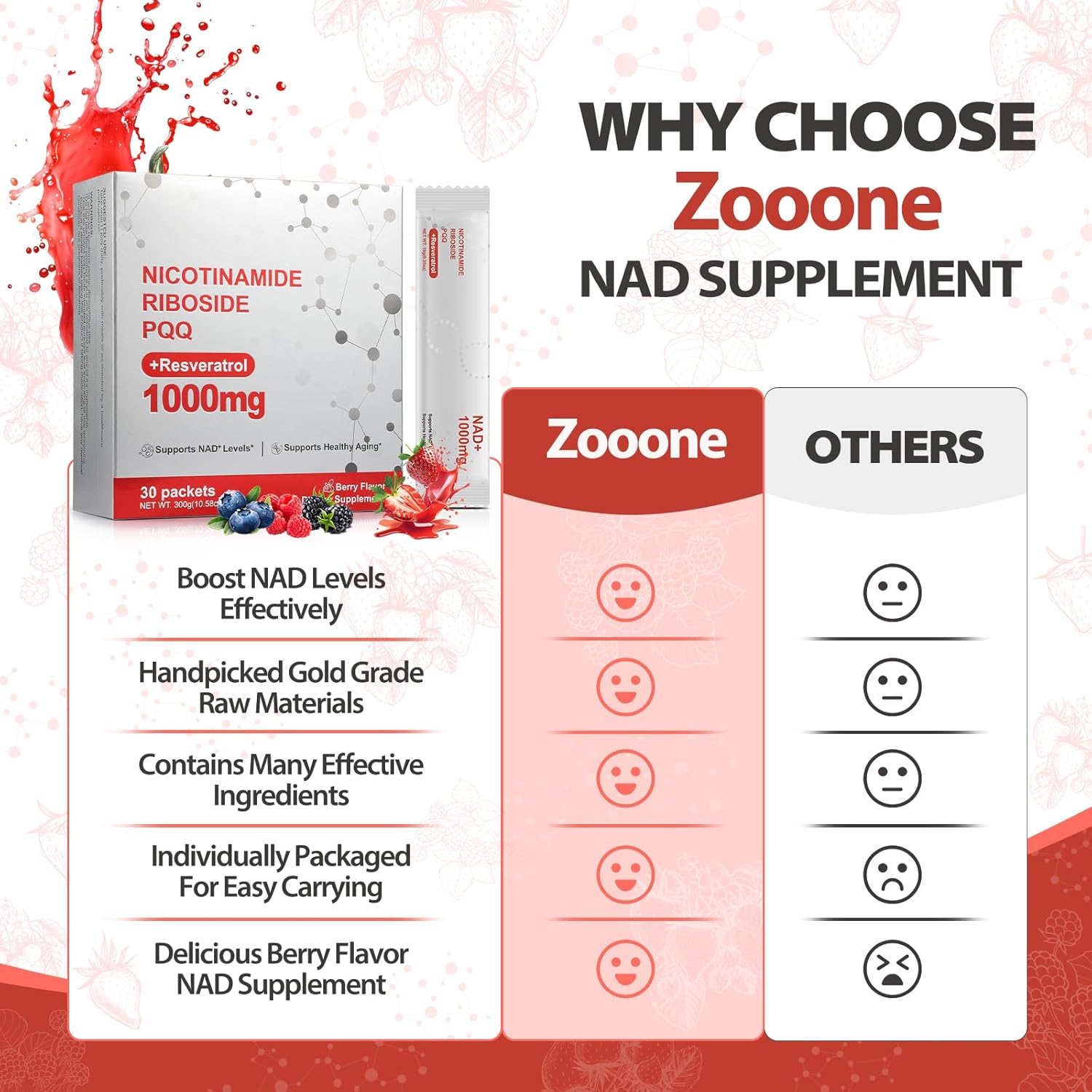 Zooone NAD+ Liquid Supplement 1000mg, Nicotinamide Riboside & Resveratrol, Extra Strength Berry Flavor Drink Mix for Energy, Focus & Anti-Aging -30 Pack - Image 4