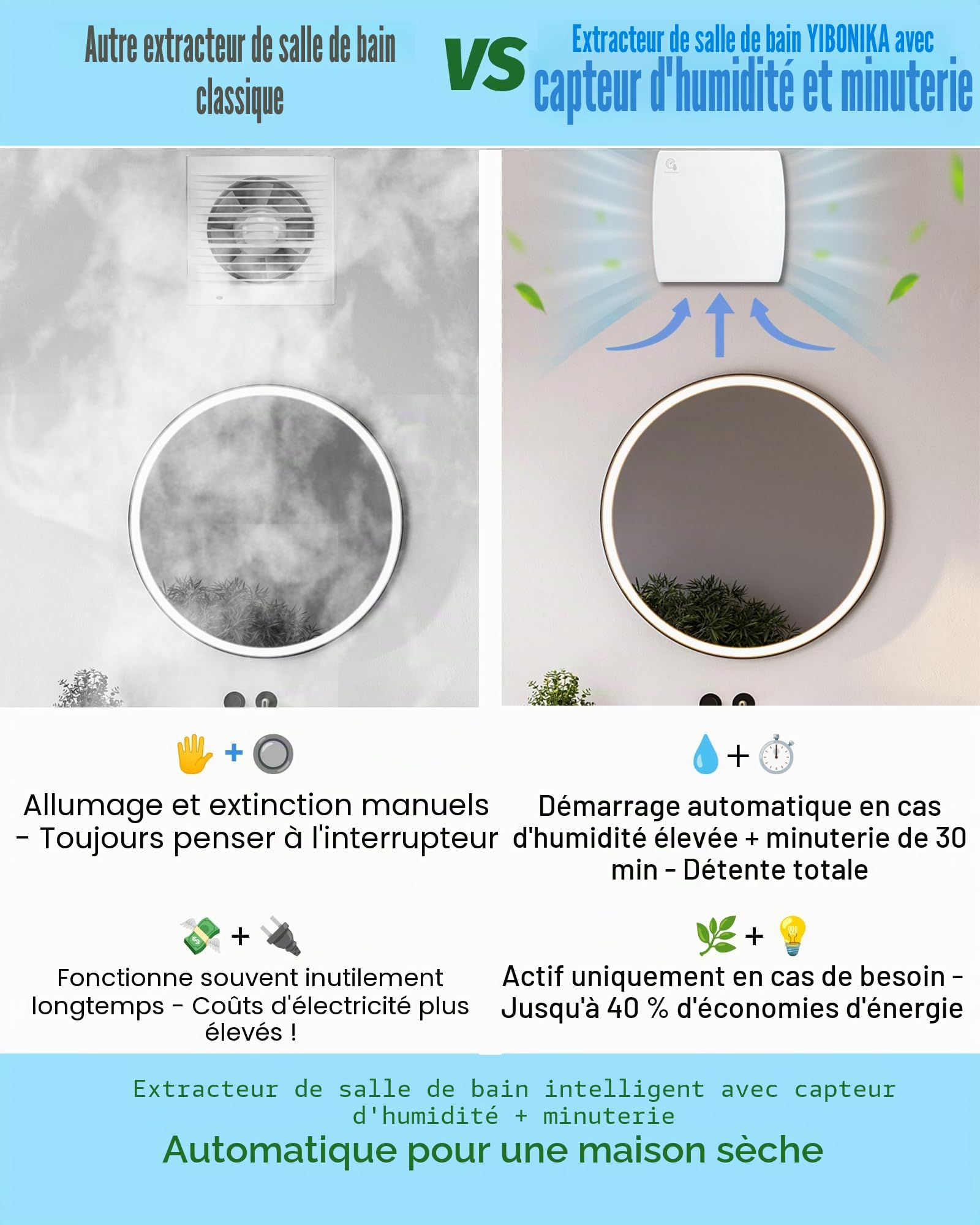 Extracteur dair 100mm, Ventilateur de Salle de Bain avec Capteur d'Humidité et Minuterie, Ventilateur d'Extraction Silencieux ≤34dB (Clapet Anti-Retour, Débit 95m³/h) pour bain, WC, cuisine