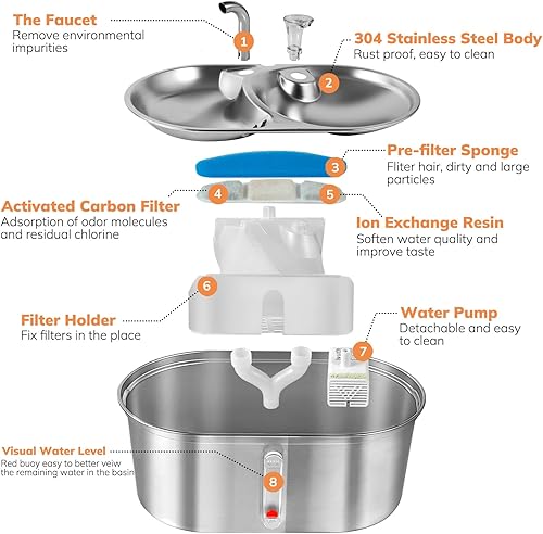 Miniatura 2 de Fuente de agua para gatos, fuente de agua para mascotas de acero inoxidable de 3L102 onzas, dispensador de agua automático 2 en 1 ultra silencioso