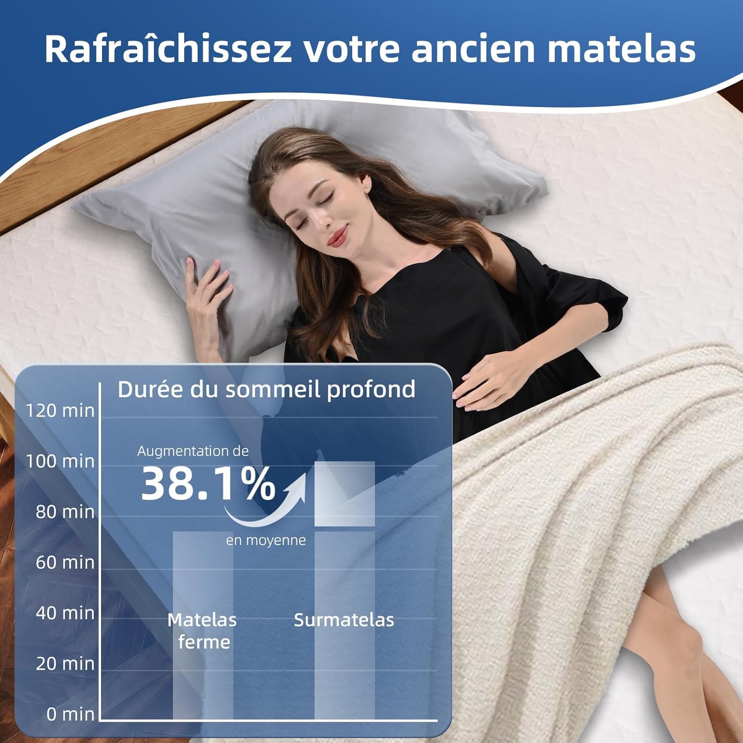 Wowttrelax Surmatelas 140 x 200, Surmatelas à Gel Mémoire de Forme, sur-Matelas pour Adulte Épaisseur 6 cm, Housse Amovible et Lavable, Hypoallergénique, Soutien Optimal (140x200x6cm) | Housse de matelas amovible douce au toucher, norme de qualité alleman