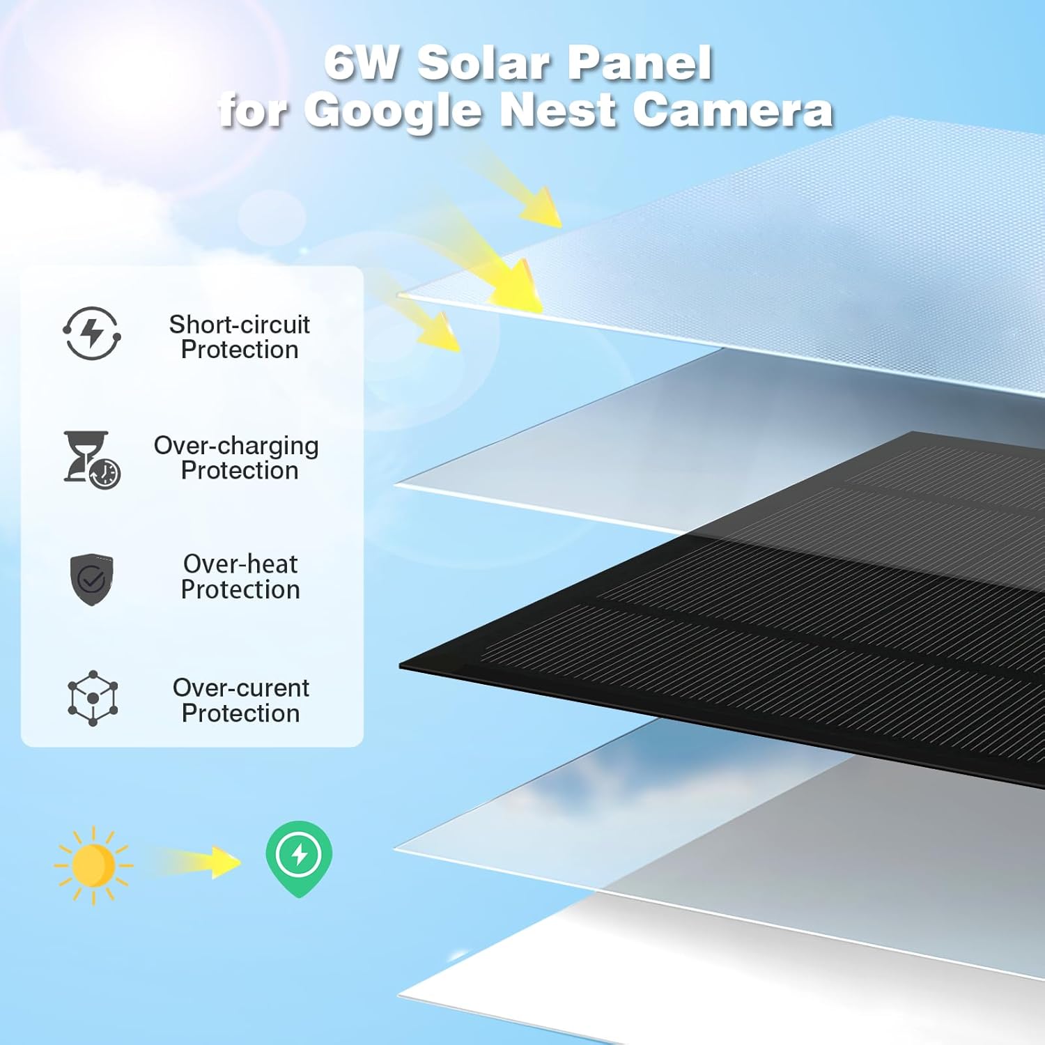 Solar-Powered Security for Your Nest Cam