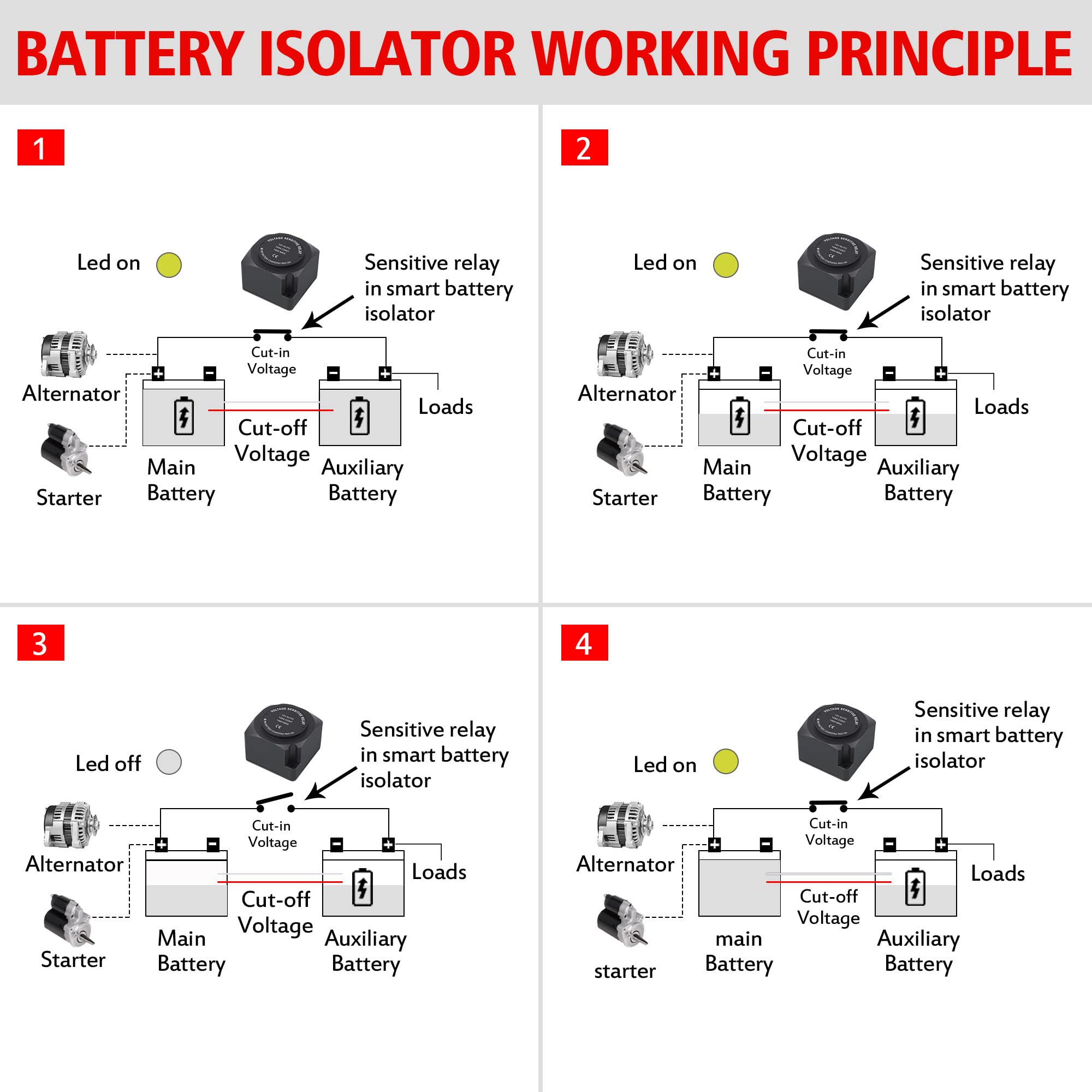 MICTUNING Split Charge Relay Kit,Leisure Battery12V 140A Smart Dual