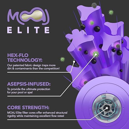 Miniatura 4 de MOAJ Filtro de piscina Elite reemplaza a Hayward C900, CX900RE, PA90, Unicel C-8409, Filbur FC-1292, Sta-Rite PXC95, Clearwater II ProClean 100,