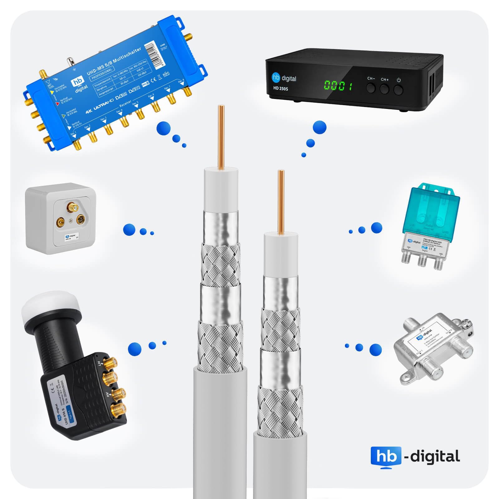 HB-Digital - Cavo satellitare coassiale HQ-135 PRO, 130 dB, schermatura quadrupla per impianti DVB-S/S2, incluso set di 4 connettori F dorati 15m bianco