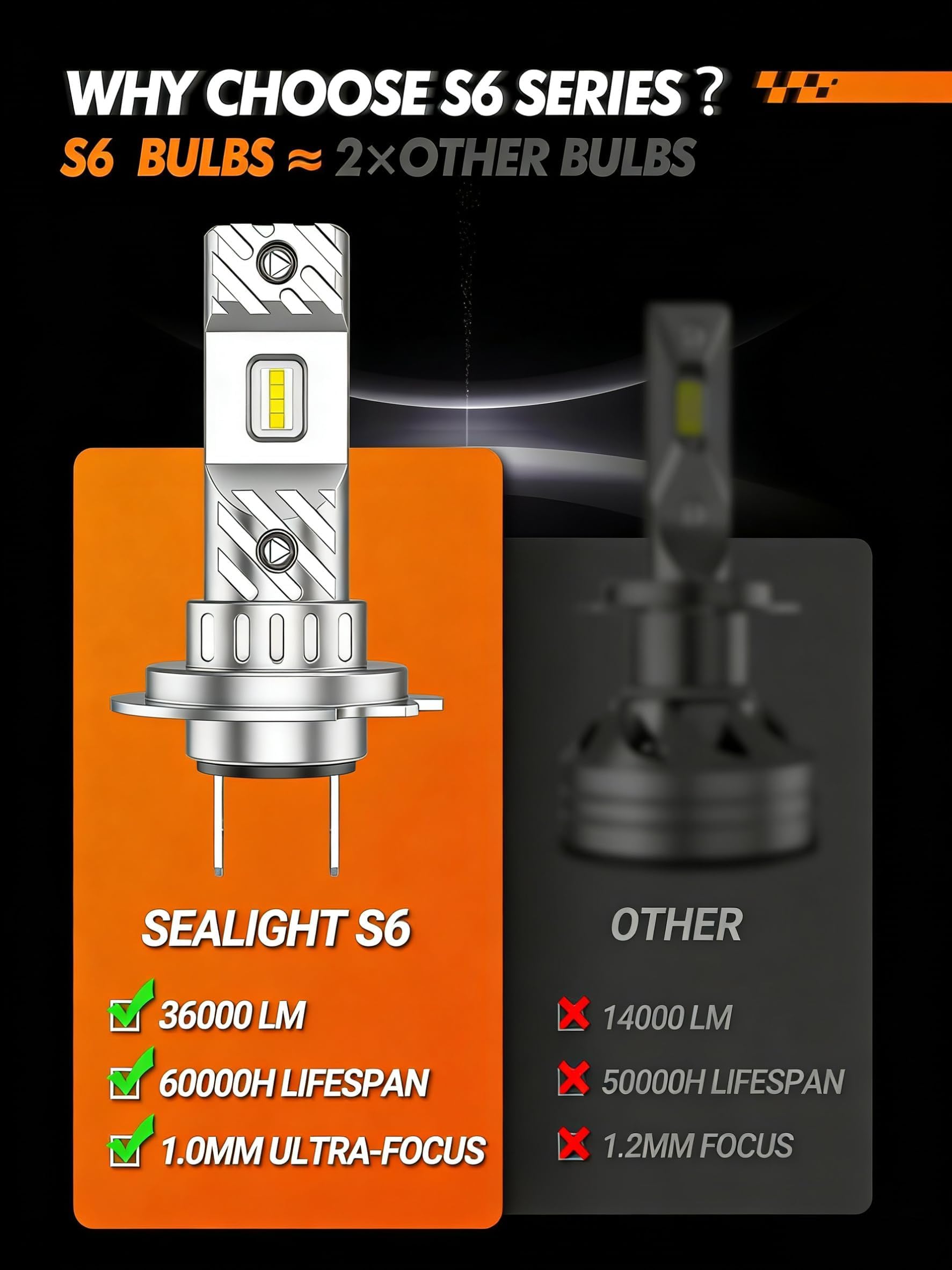 SEALIGHT H7 LED Ampoules améliorées, 1:1 Mini Design 6500K Cool White Light, 36000LM Ultra Bright, 60000+ heures de durée de vie, Pas d'adaptateur nécessaire, Lot de 2, no ventilateur