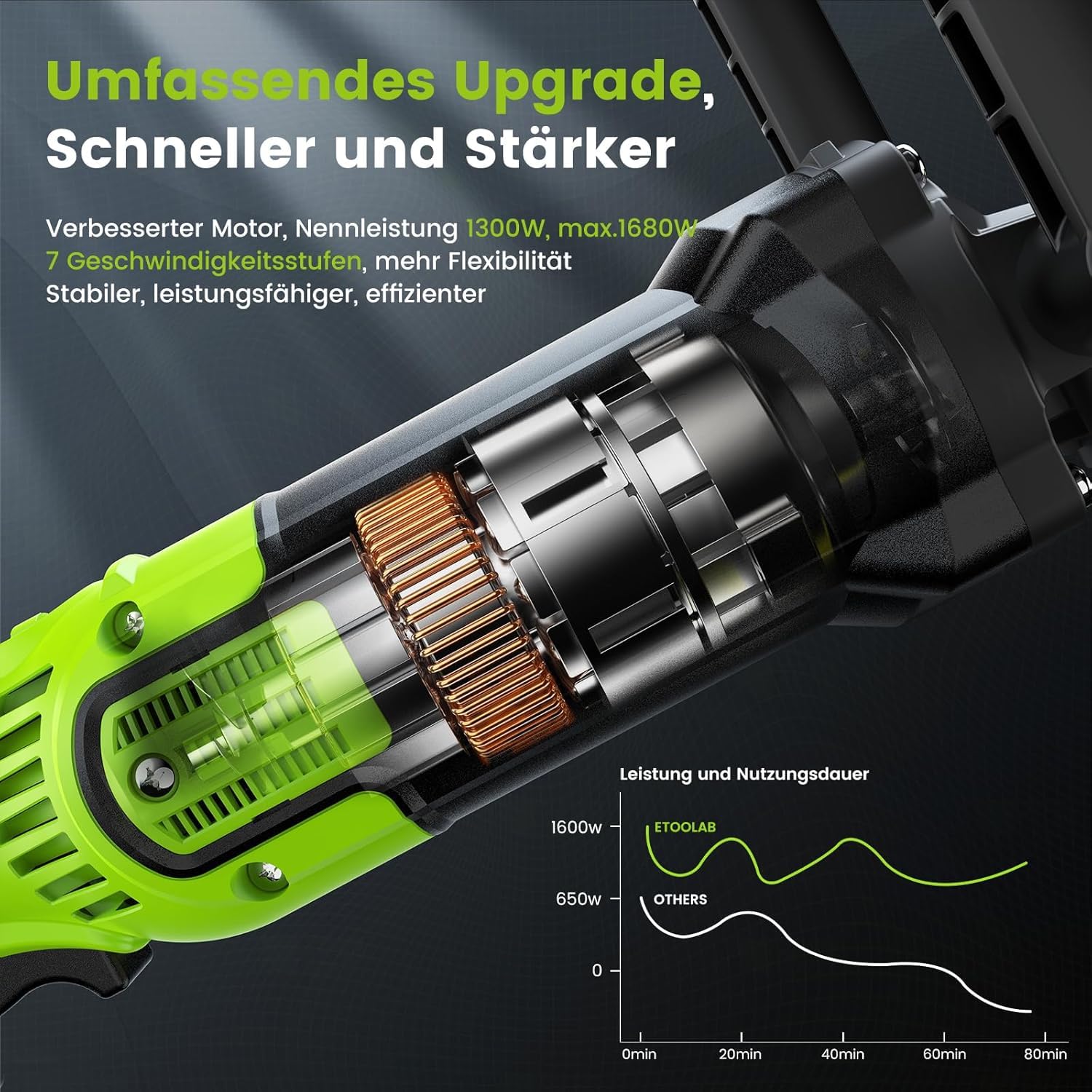 ETOOLAB Upgrade Auto Poliermaschine [2026 Verbessert] 1300W, 7 Variable Geschwindigkeit, 22 tlg, Poliermaschine Set mit 152/178mm Polierpad, für Auto Boot KFZ