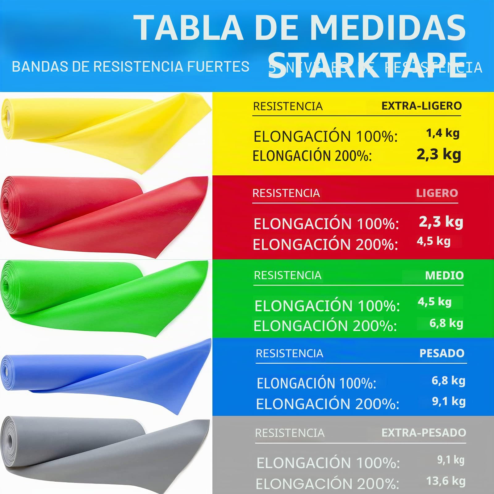 Bandas de Resistencia sin látex – de 2,5 Metros a 46 Metros de Longitud, Bandas de Resistencia Profesionales para Entrenamiento en casa, Fisioterapia, Pilates, Entrenamiento de Fuerza y