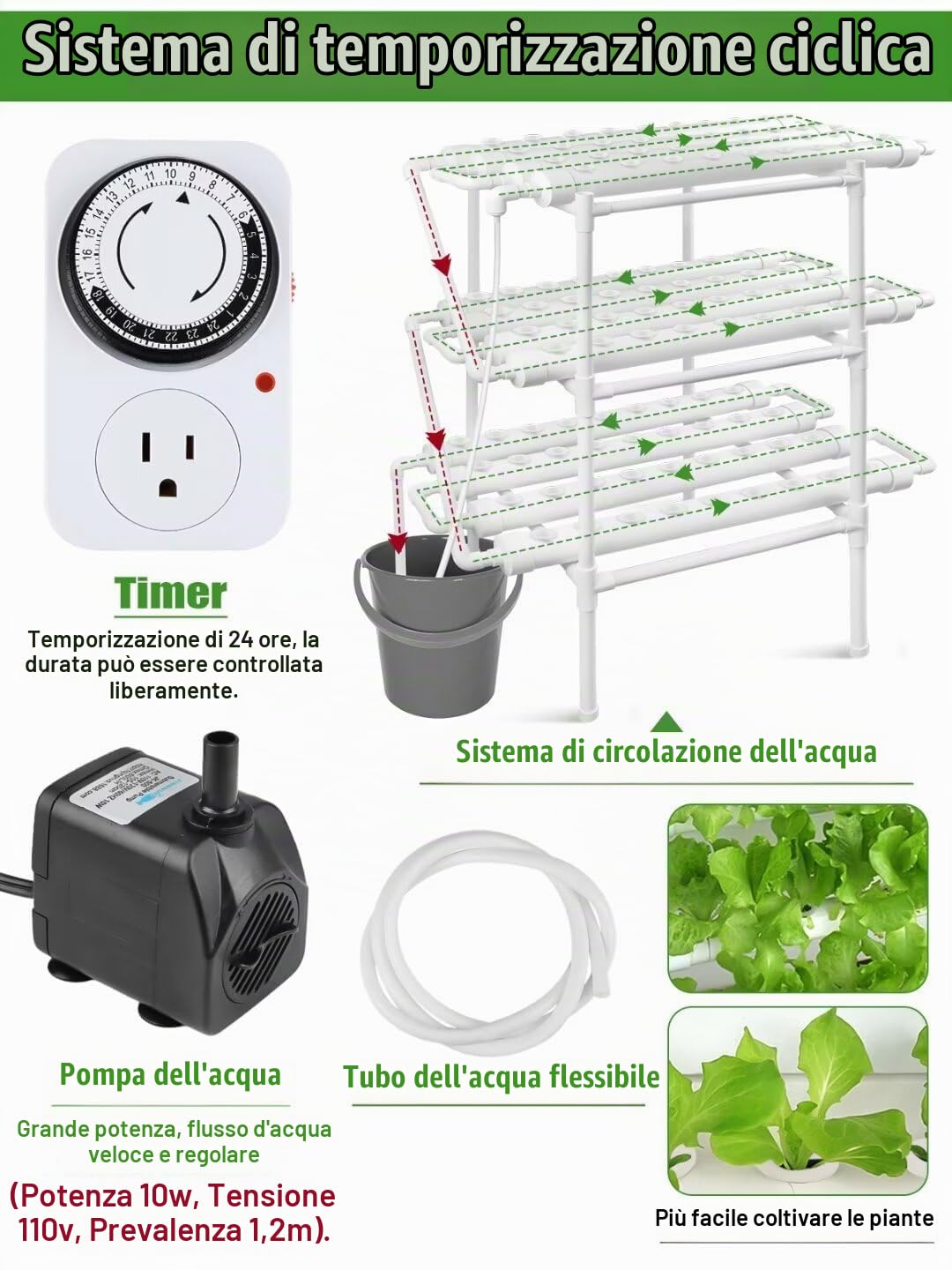 Kalolary Kit di Coltivazione Idroponica a 3 Strati, Attrezzatura per Piantagione Idroponica da 108 Luoghi con Pompa dell'Acqua, Sistema di Coltivazione Idroponica con Cestini e Spugne