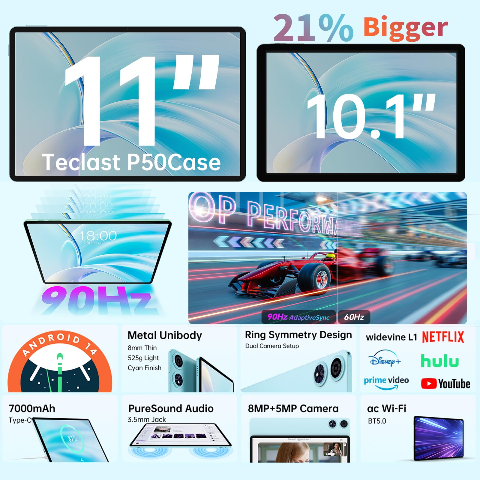 TECLAST P50Case Tablet 11 Pollici 90Hz Android 14 Tablets 2.0GHz Octa-Core, 12GB RAM+128GB ROM/TF 4TB/7000mAh/Widevine L1/GPS/BT5/OTG/Tablet con Tastiera+Custodia+Penna+Auricolari, 10 Accessori-2025