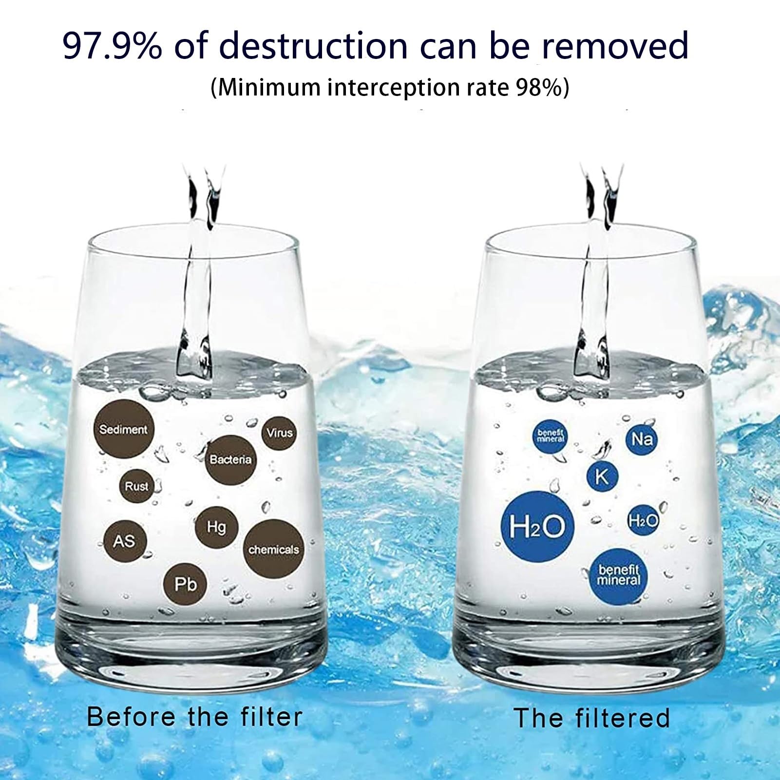 4 cartucce filtro acqua, carbone attivo di guscio di cocco T33, per tutta la casa, per sistema di osmosi inversa sottolavello
