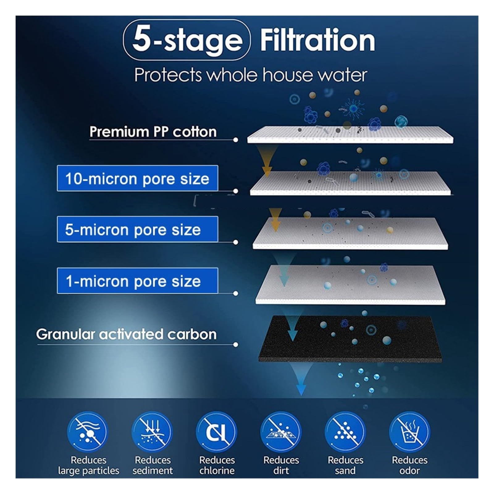 Filtro bajo fregadero, de filtración de agua for toda la casa de 2 etapas, con filtro de sedimentos CTO (cloro, sabor y olor), entrada/salida de 1"(Water Filtration)