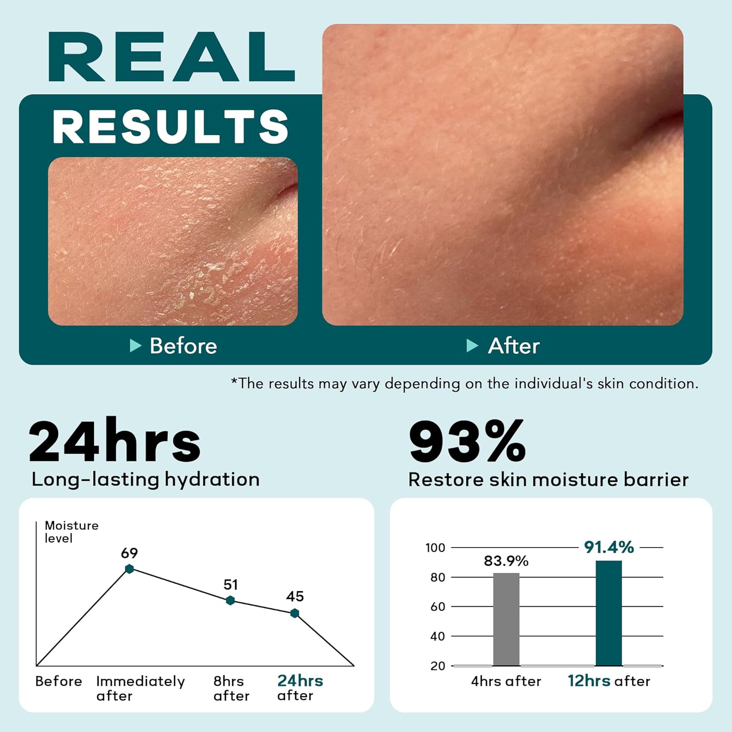 6-in-1 Face Cream for Men: Hydrating Water Based Men Face Moisturizer with Retinol, Collagen, Sodium Hyaluronate - Mens Anti Aging Face Cream for Day and Night Use - Image 4