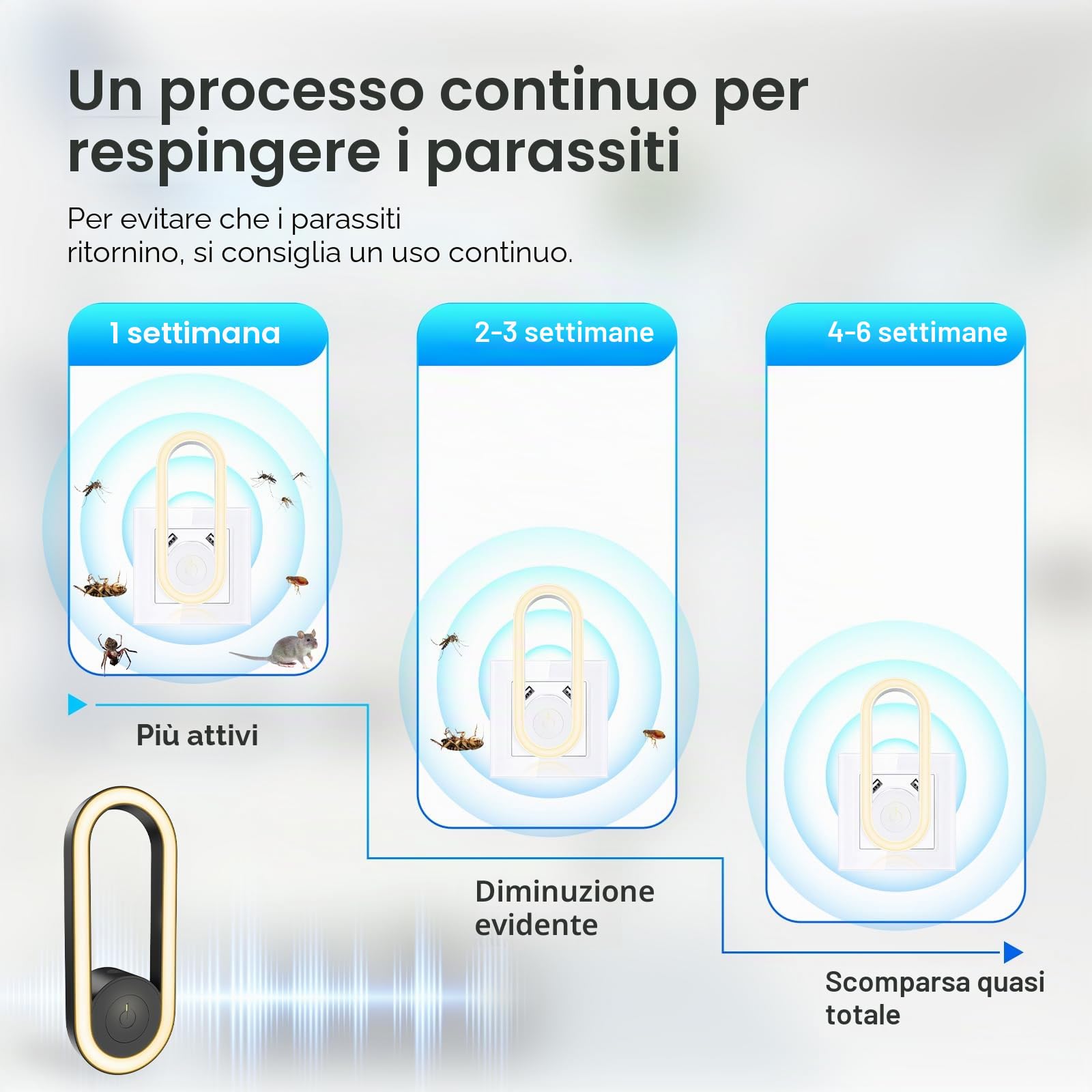 Repellente ad Ultrasuoni per Topi 4 Pack, Repellente Ultrasuoni Anti Topi Antizanzare Ultrasuoni Elettrico Anti Insetti Ratti, Zanzare, Ragni, Parassiti, Scarafaggi, Formiche, Sicuro verde e innocuo