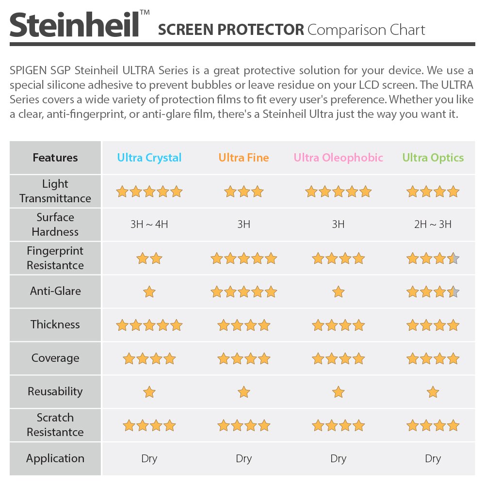 Spigen Crystal Clear Galaxy S4 – 2 Pellicole Protettive Steinheil Ultra Optics Anti-Impronta - copertina