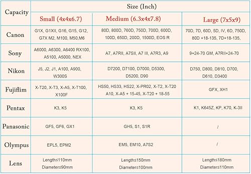 Miniatura 3 de S-ZONE Bolsa suave para cámara DSLR, bolsa de inserción con cordón, funda de lente compatible con Canon Nikon Sony