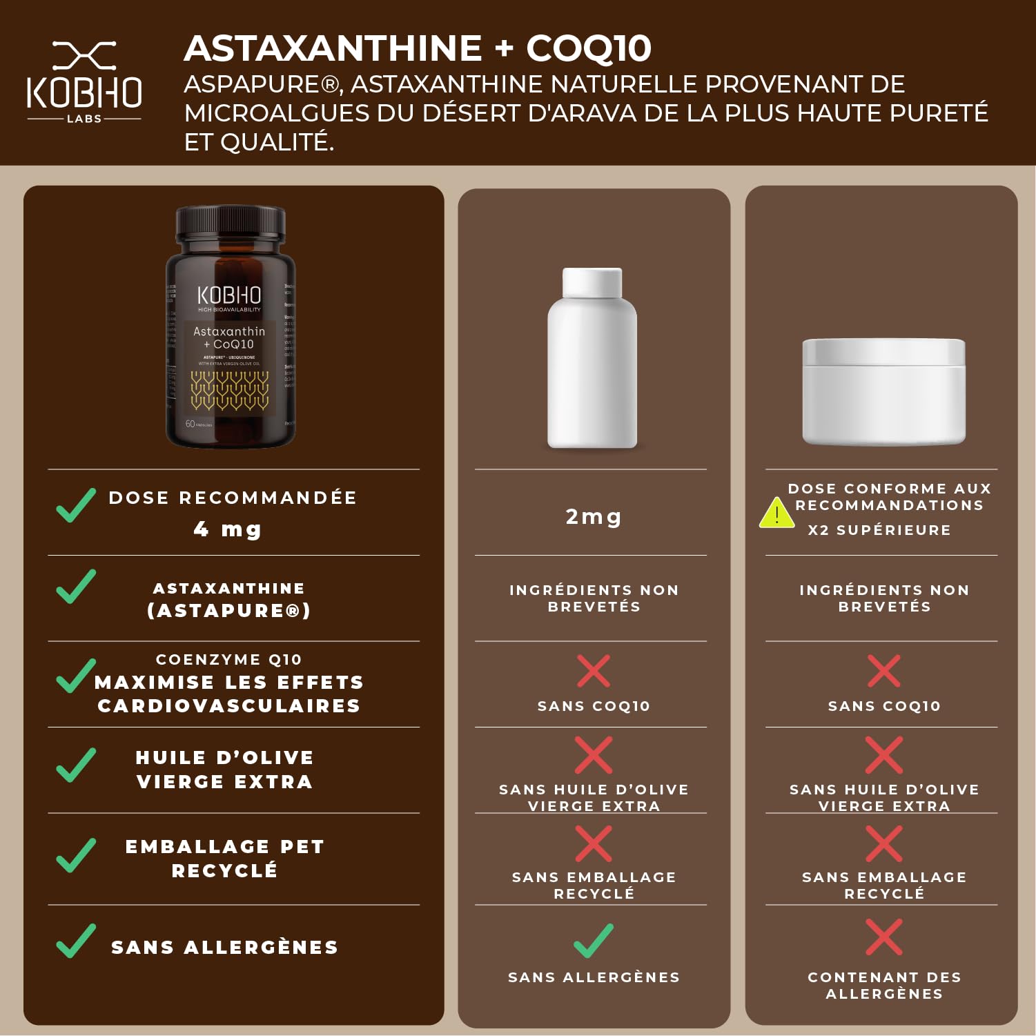 Astaxanthine Astapure® - Propriétés Antioxydantes Naturelles CoQ10 Huile D’olive Vierge Extra - Bienfaits pour la Peau, la Vue et le Cœur