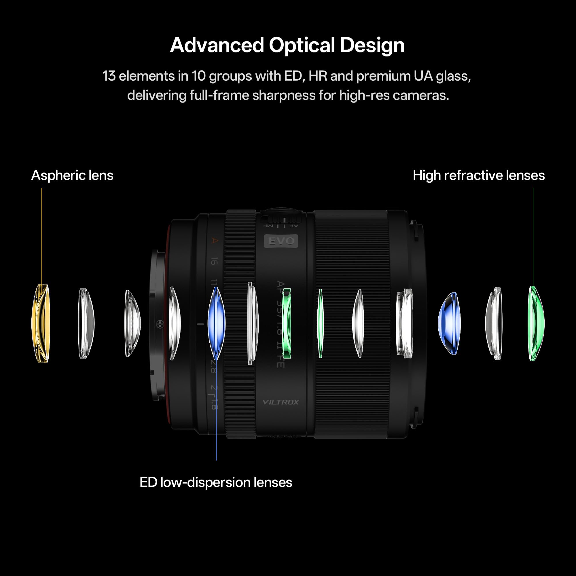 VILTROX 35mm F1.8 f/1.8 II FE Objectif Plein Cadre Grande Ouverture Grand Angle Autofocus Compatible avec les Appareils Photo sans miroir Sony E-Mount Alpha a7 a7II a7III a7R a7RII a7RIII a7RIV a7S