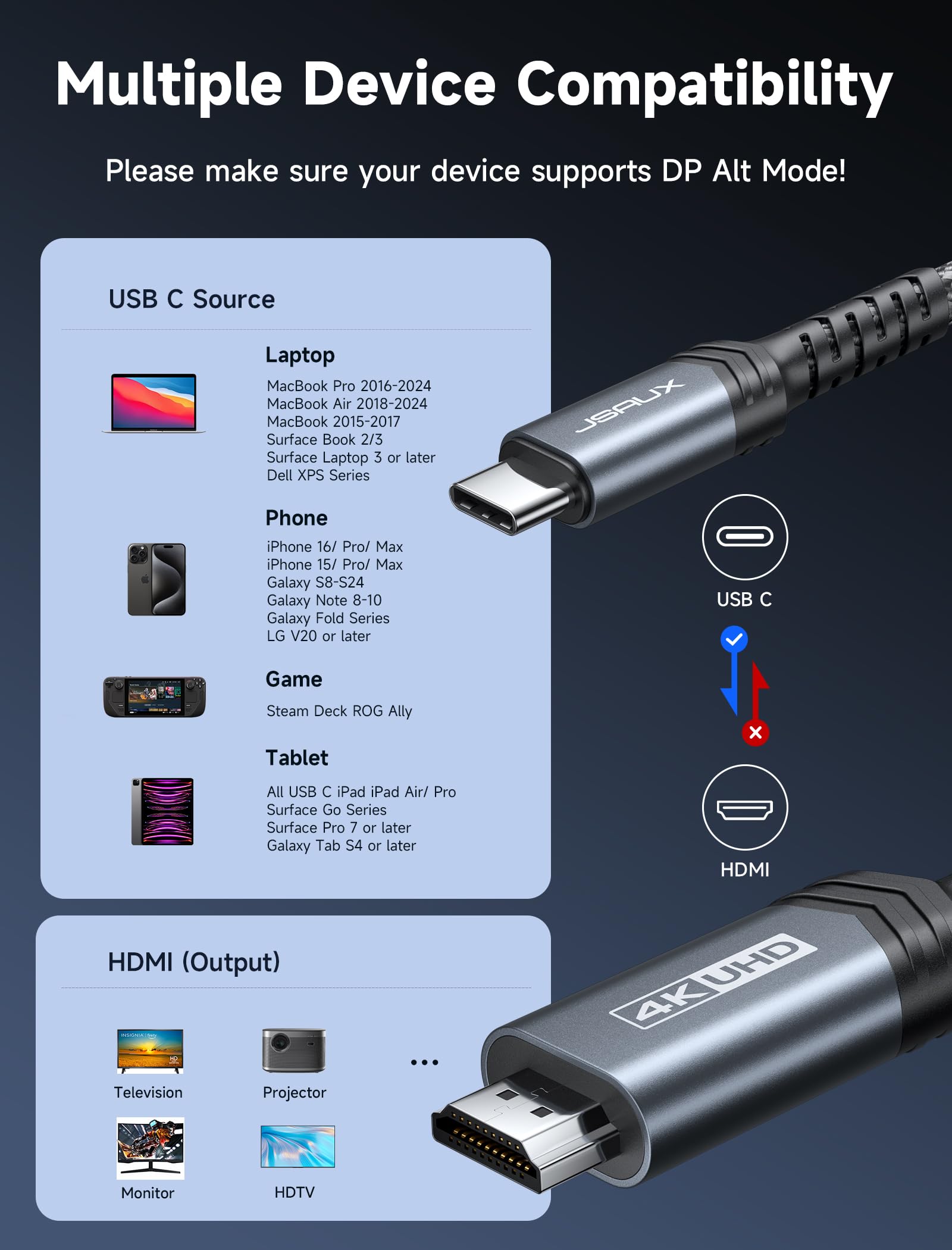 Amazon.com: JSAUX USB C to HDMI Cable 4K@60Hz 6.6ft, USB 3.1 Type