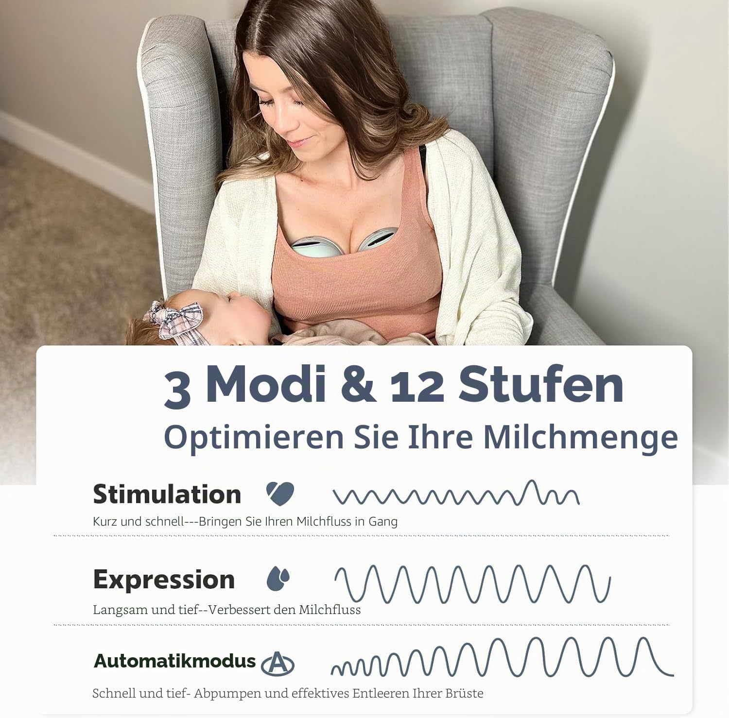MOMMED Milchpumpen, Milchpumpe Elektrisch Tragbar mit 3 Modi und 12 Leistung, Auslaufsichere und Geräuscharme 24 mm Milchpumpe Elektrisch Doppel, inklusive 17/19/21 mm Flanscheinsätze