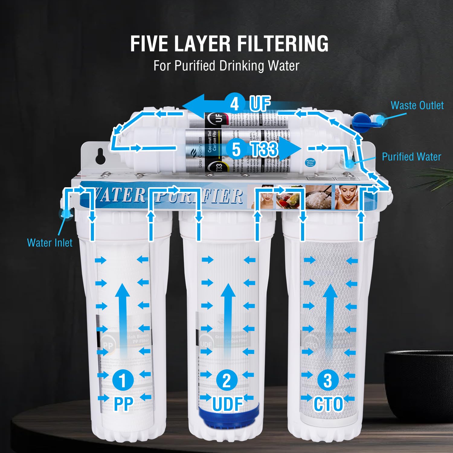 TOPWAY Sistema de Filtro de Agua Debajo del Fregadero de 5 Etapas, 0,01 Micrones Sistema de Ultrafiltración de 10"