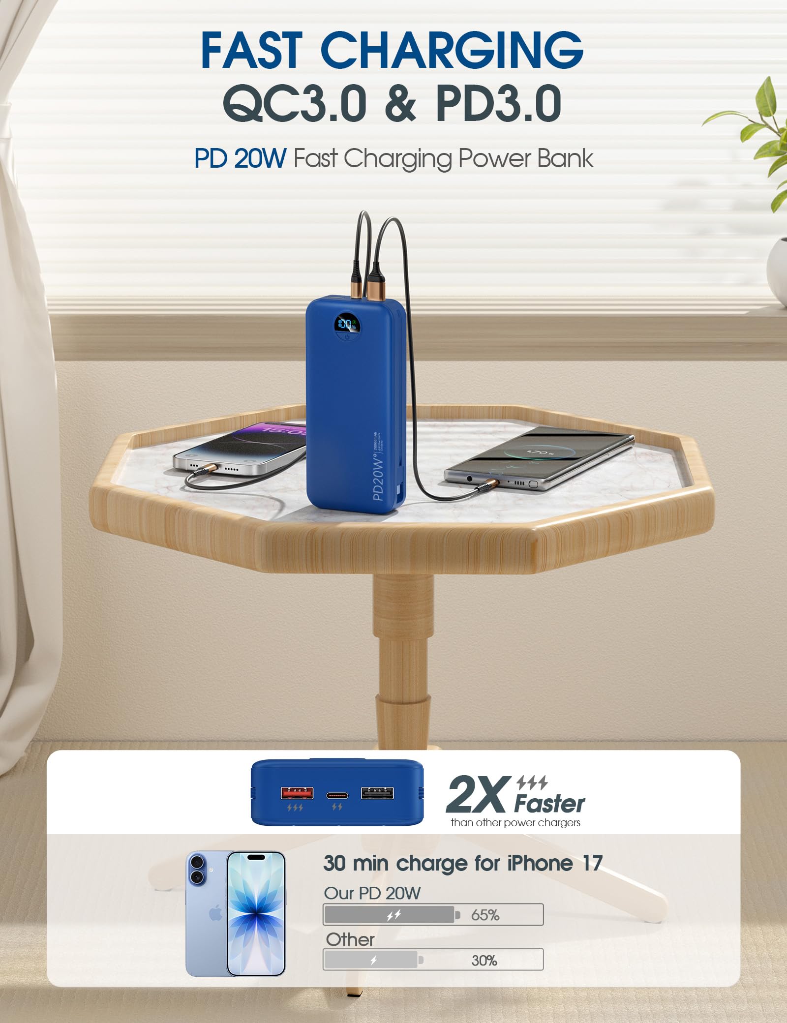 Cargador portátil con cables integrados y enchufe de pared de CA, cargador USB C de carga rápida de 20000 mAh, batería externa esencial de viaje con pantalla LED compatible con iPhone, iPad, teléfono