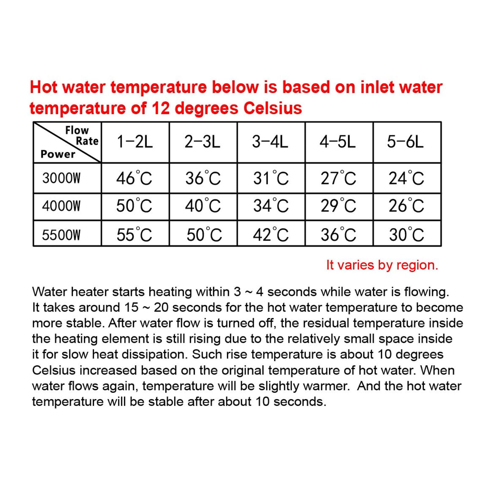 Weytoll Mini Calentador de Agua Instantáneo Eléctrico 220 V 5500 W, Calentador de Agua Eléctrico Universal con Pantalla Digital, Sin Tanque, para Baño, Cocina, Lavado