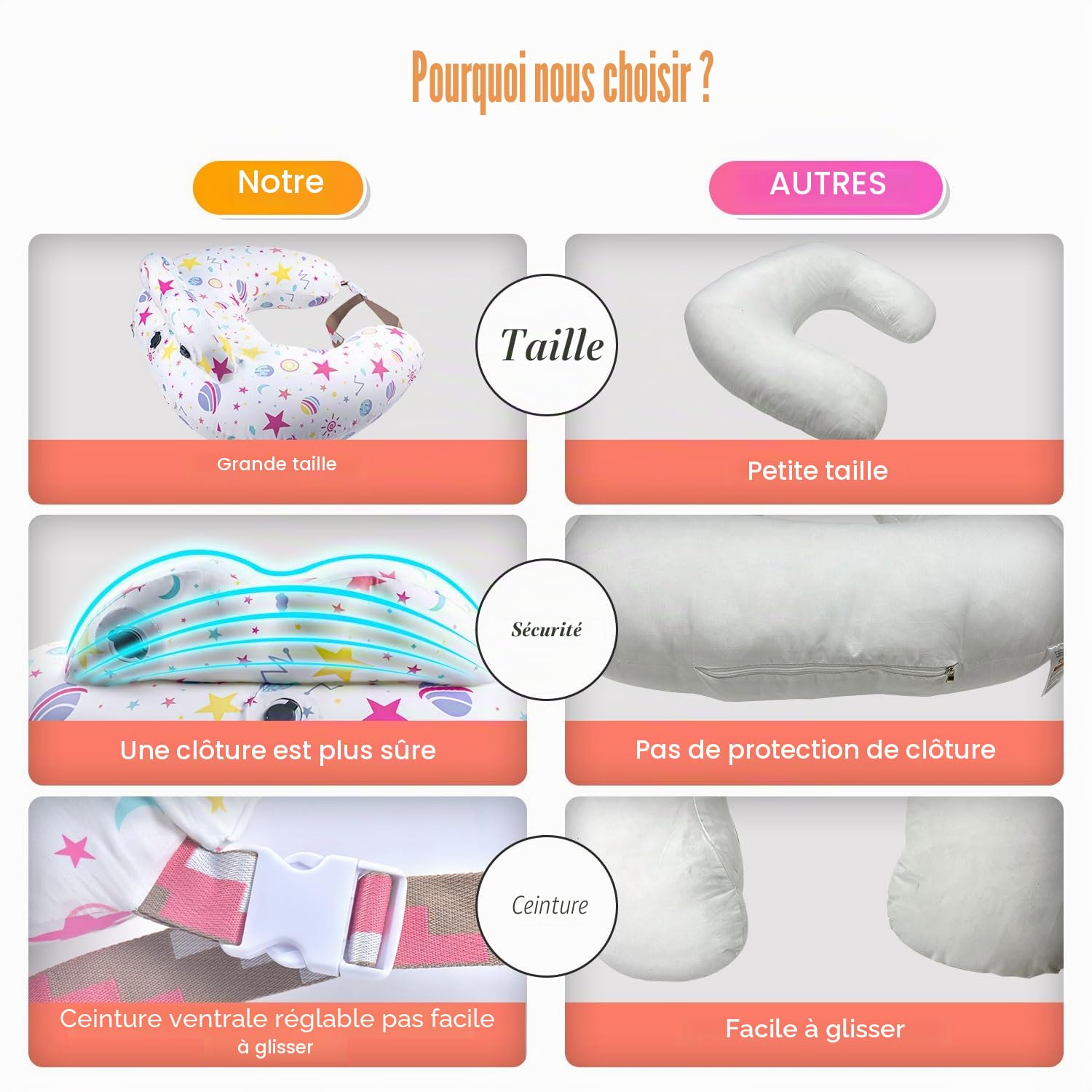 Coussin d'allaitement gonflable pour allaitement - Coussin d'alimentation de voyage pour le soutien maternel, ceinture de taille réglable, housse amovible 100 % coton - Accessoire portable essentiel