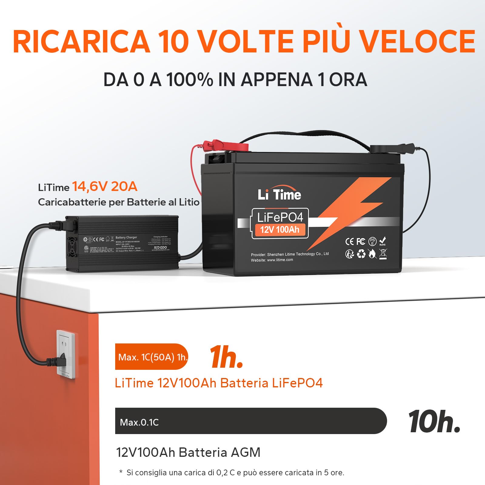 LiTime Batteria Litio 12V 100Ah, Batteria 100Ah 12V con BMS Da 100A Fino a 15000 Cicli e 10 Anni Di Durata, Batteria Lifepo4 12V 100Ah Per Caravan Alimentazione Di Riserva Barche Trolling Motors