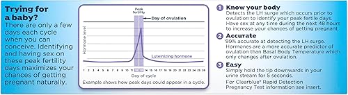 Miniatura 9 de Clearblue Kit de inicio completo de ovulación 10 pruebas de ovulación y 1 prueba de embarazo