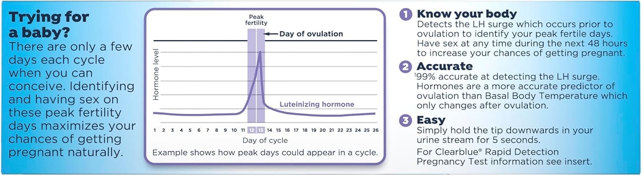 Clearblue Ovulation Complete Starter Kit, 10 Ovulation Tests and 1 Pregnancy Test (Pack of 2)
