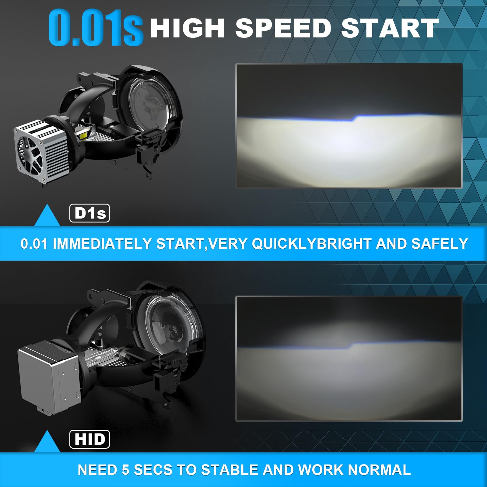 D-Lumina D1S LED-Auto LED-Lampen Foutbestendig 100% Canbus 120W 20000LM Vervang OEM HID Xenon-lampen Plug and Play - 2 Jaar Garantie (Pack van 2