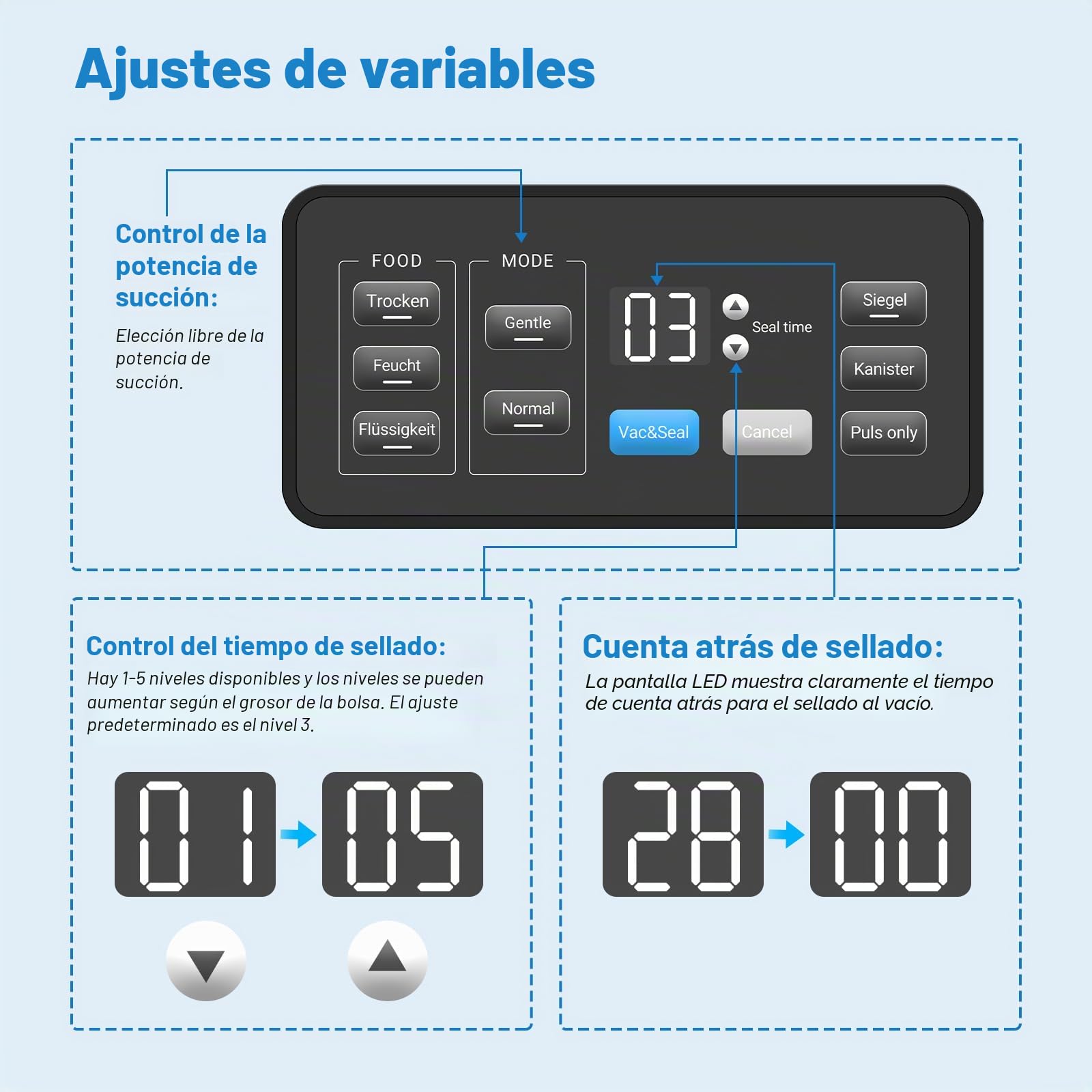 INKBIRD Máquina de envasado al vacío, aparatos de soldadura para alimentos con modo seco/húmedo/líquido, bomba doble, 20 l/min, silenciador, cortador de papel, rodillos y bolsa incluidos en la entrega