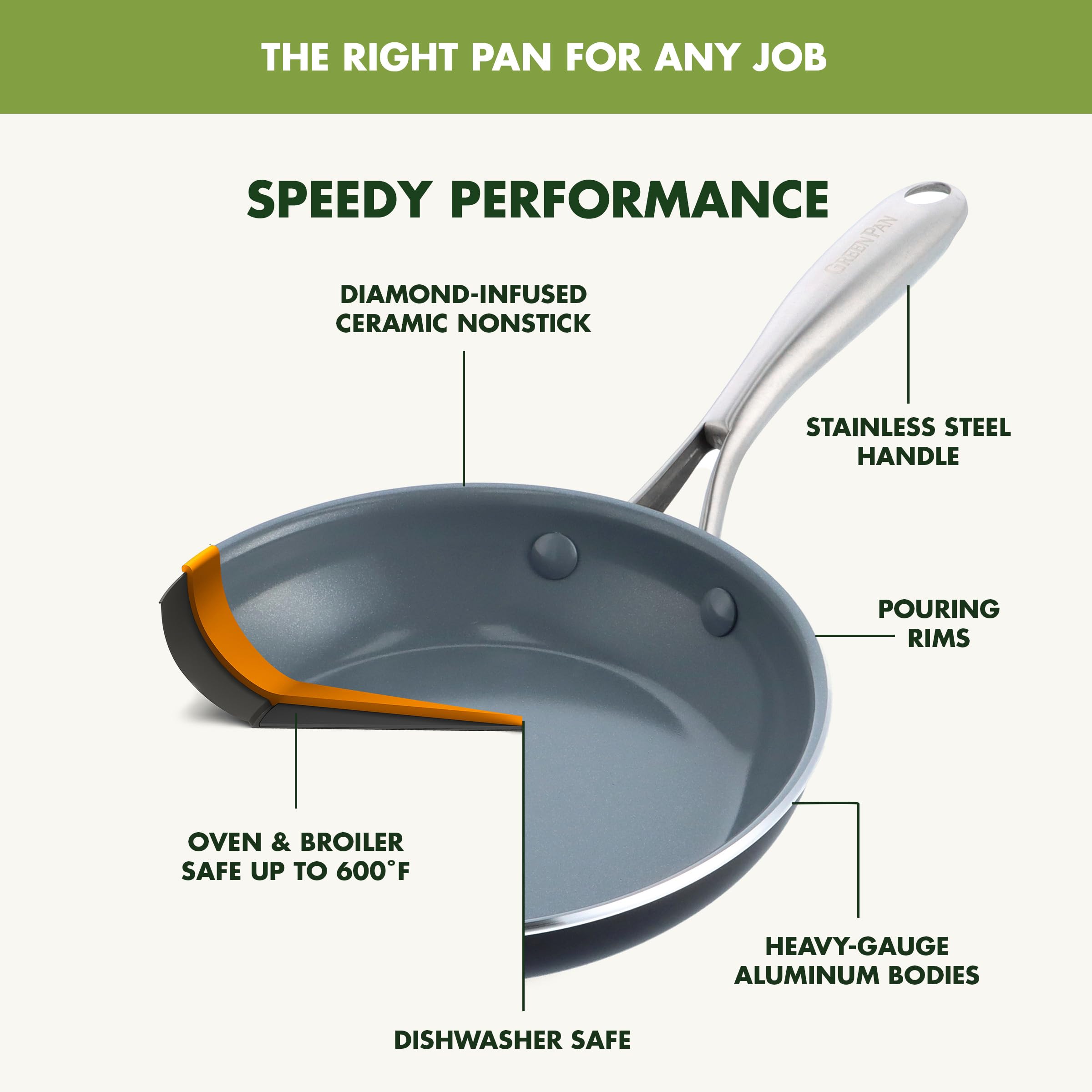 GreenPan Nonstick Frying Pan - PFAS-Free -4 GreenPan Nonstick Frying Pan - PFAS-Free -4