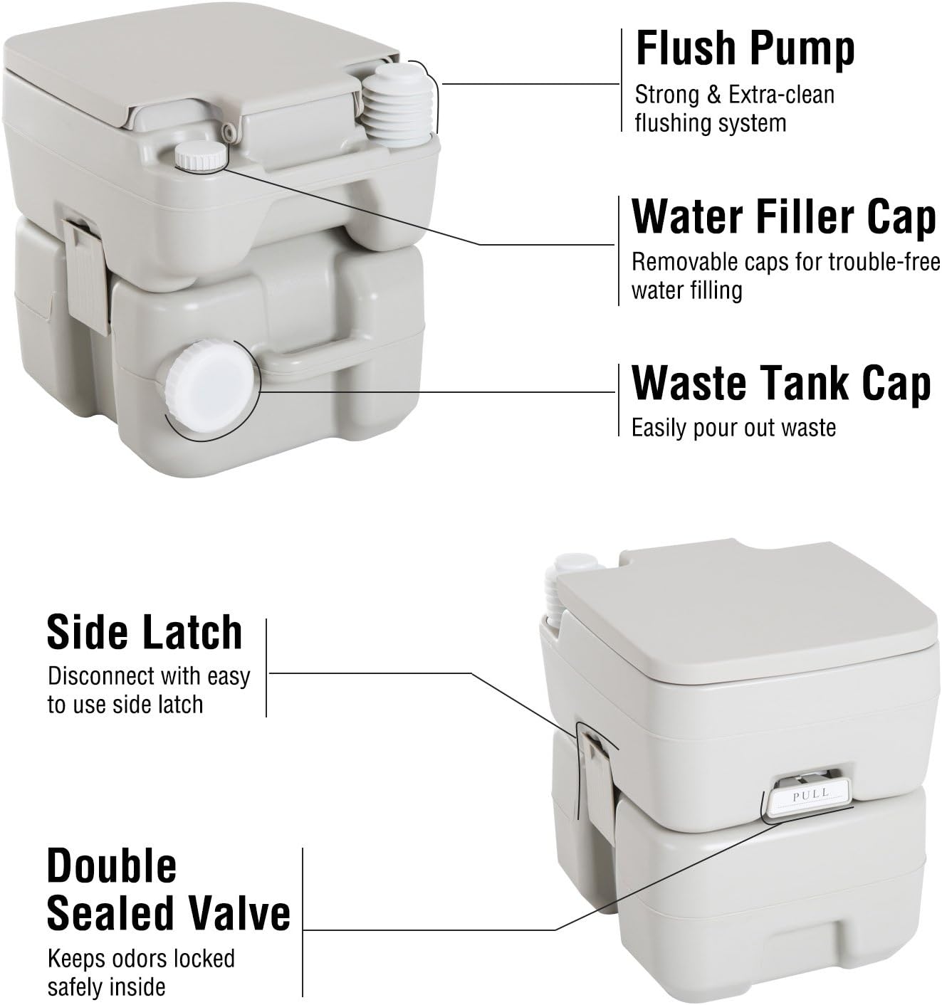 Diagram showing labeled components of the portable toilet