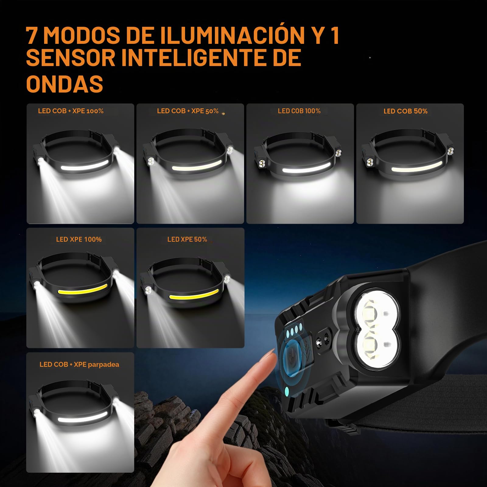 Oderra Linterna Frontal Recargable LED 1000 Lúmenes IPX4 Impermeable 8 Modos Sensor de Movimiento
