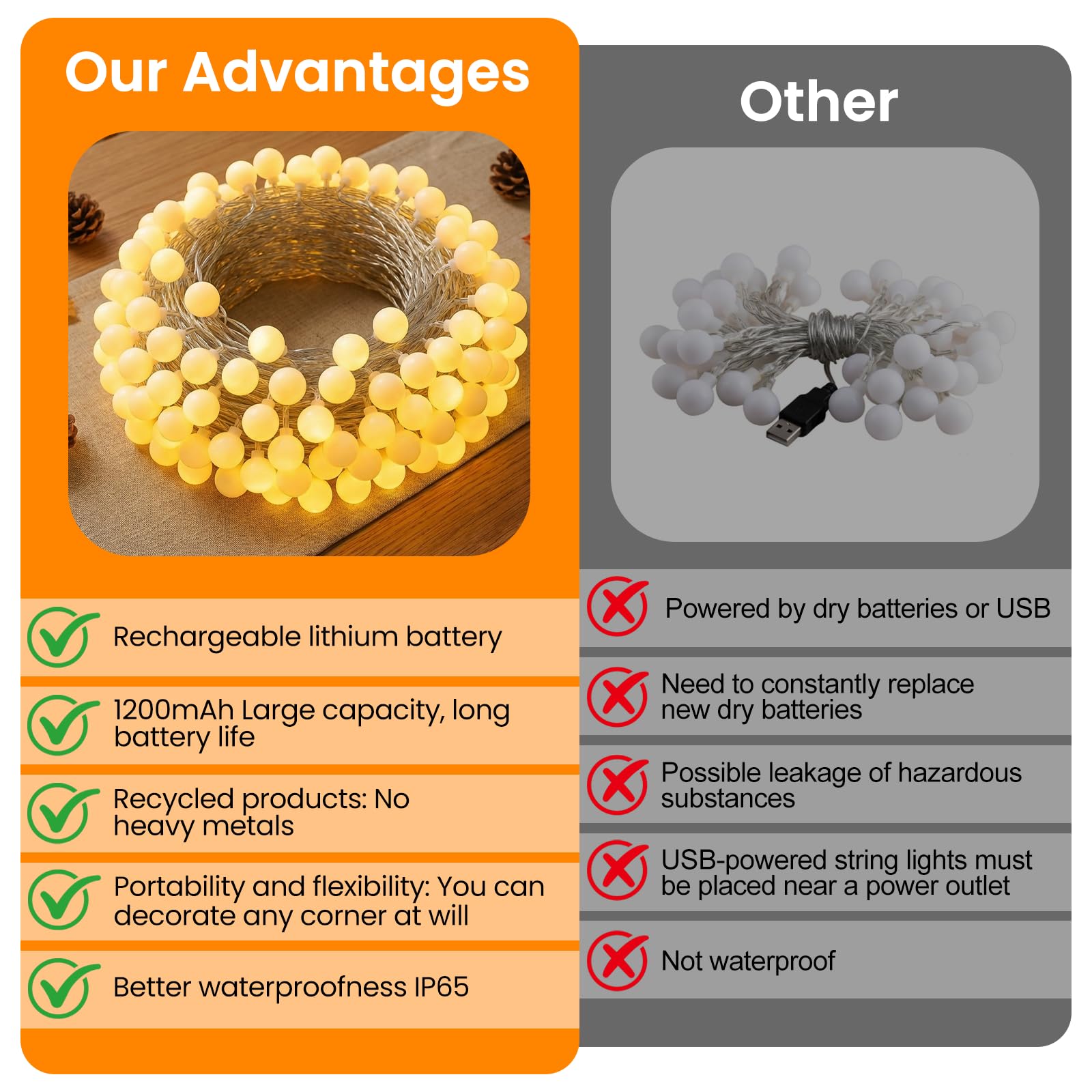 Giliwosy Catena Luminosa Esterno Interno, 60LEDs 10M Luci LED a Batteria con USB 8 Modalità FunZione Timer IP65 Impermeabile, Lucine LED Decorative per Balcone Giardino Feste Camera Campeggio Natale - 3